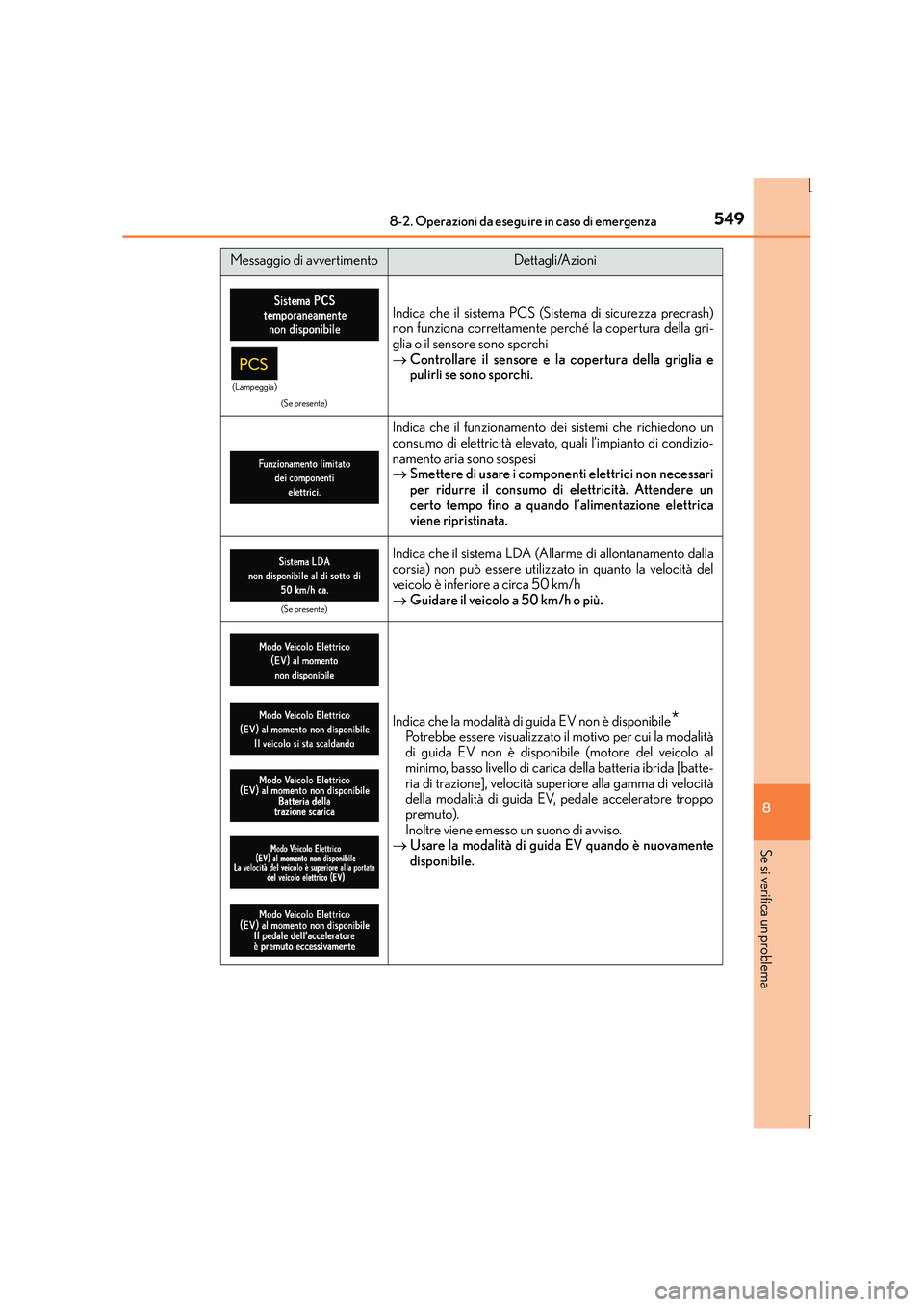 Lexus IS300h 2016 Manuale del proprietario (in Italian) 5498-2. Operazioni da eseguire in caso di emergenza
8
Se si verifica un problema
IS300h_EL(OM53D60L)
(Se presente)
Indica che il sistema PCS (Sistema di sicurezza precrash)
non funziona correttamente Lexus IS300h 2016 Manuale del proprietario (in Italian) 5498-2. Operazioni da eseguire in caso di emergenza
8
Se si verifica un problema
IS300h_EL(OM53D60L)
(Se presente)
Indica che il sistema PCS (Sistema di sicurezza precrash)
non funziona correttamente