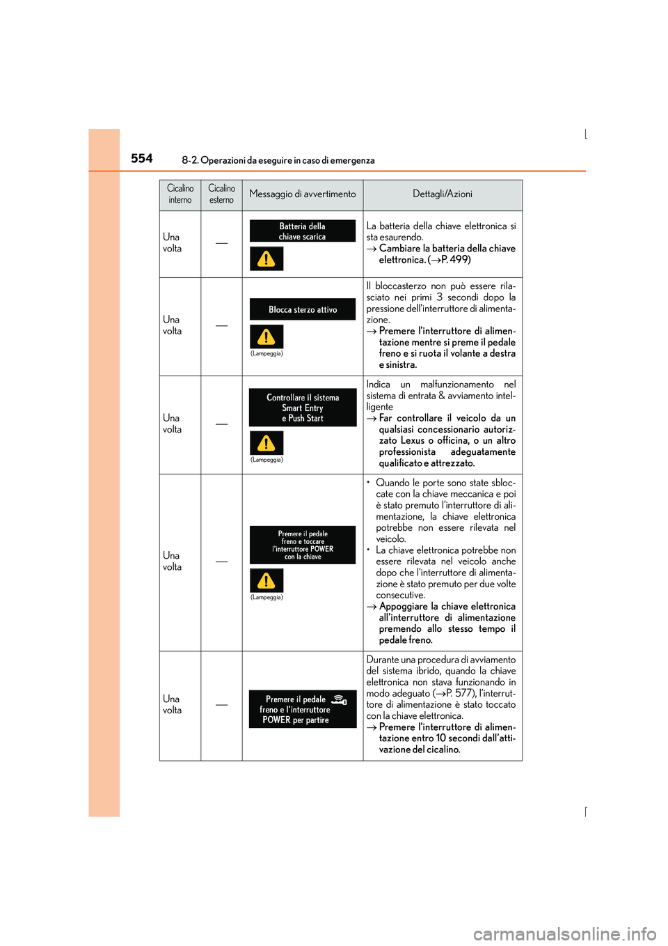 Lexus IS300h 2016  Manuale del proprietario (in Italian) 5548-2. Operazioni da eseguire in caso di emergenza
IS300h_EL(OM53D60L)
Una
volta
La batteria della chiave elettronica si
sta esaurendo.
→Cambiare la batteria della chiave
elettronica. ( →P. 49