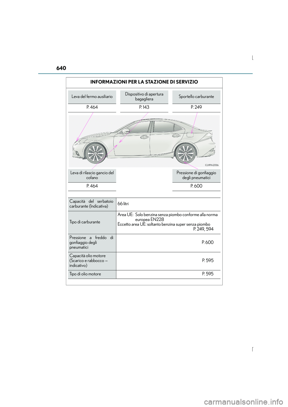 Lexus IS300h 2016  Manuale del proprietario (in Italian) 640
IS300h_EL(OM53D60L)
INFORMAZIONI PER LA STAZIONE DI SERVIZIO
Leva del fermo ausiliarioDispositivo di apertura bagaglieraSportello carburante
P. 464 P. 143 P. 249
Leva di rilascio gancio del  cofan