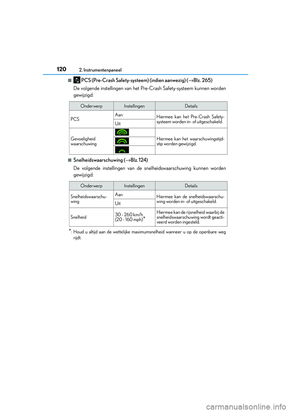 Lexus IS300h 2016 Manual (in Dutch) 1202. Instrumentenpaneel
IS300h_EE(OM53D89E)
■ PCS (Pre-Crash Safety-systeem) (indien aanwezig) (→Blz. 265)
De volgende instellingen van het Pr e-Crash Safety-systeem kunnen worden
gewijzigd:
■S Lexus IS300h 2016 Manual (in Dutch) 1202. Instrumentenpaneel
IS300h_EE(OM53D89E)
■ PCS (Pre-Crash Safety-systeem) (indien aanwezig) (→Blz. 265)
De volgende instellingen van het Pr e-Crash Safety-systeem kunnen worden
gewijzigd:
■S