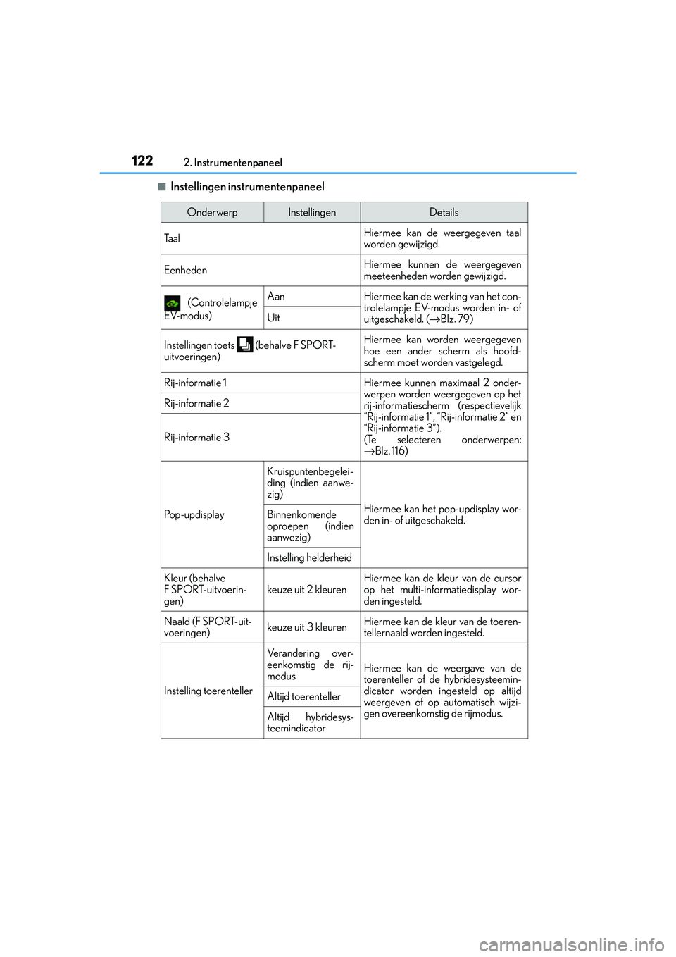 Lexus IS300h 2016 Manual (in Dutch) 1222. Instrumentenpaneel
IS300h_EE(OM53D89E)
■Instellingen instrumentenpaneel
OnderwerpInstellingenDetails
Ta a l Hiermee kan de weergegeven taal
worden gewijzigd.
EenhedenHiermee kunnen de weergege Lexus IS300h 2016 Manual (in Dutch) 1222. Instrumentenpaneel
IS300h_EE(OM53D89E)
■Instellingen instrumentenpaneel
OnderwerpInstellingenDetails
Ta a l Hiermee kan de weergegeven taal
worden gewijzigd.
EenhedenHiermee kunnen de weergege