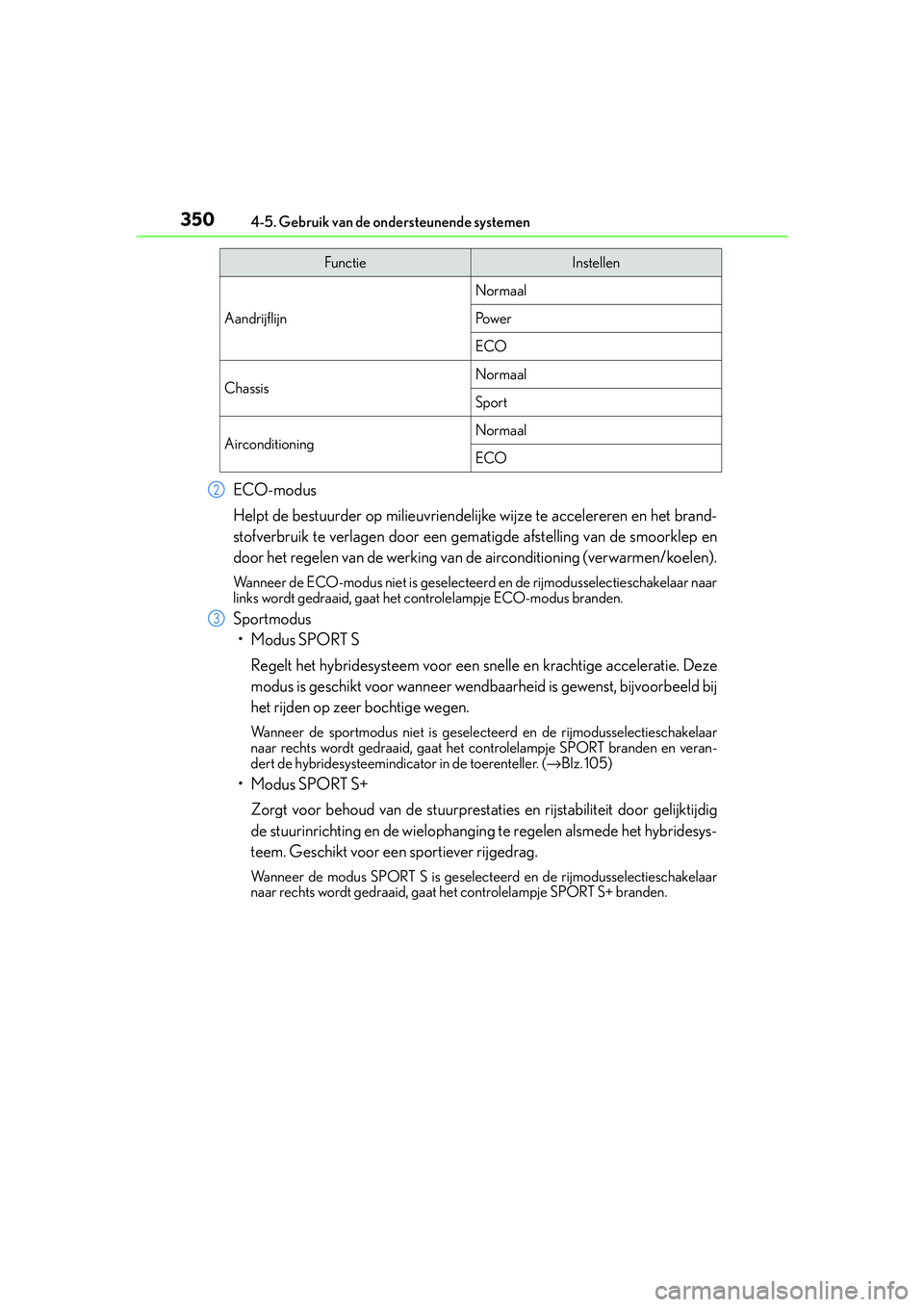 Lexus IS300h 2016 Manual (in Dutch) 3504-5. Gebruik van de ondersteunende systemen
IS300h_EE(OM53D89E)
ECO-modus
Helpt de bestuurder op milieuvriendelijke wijze te accelereren en het brand-
stofverbruik te verlagen door een ge matigde a Lexus IS300h 2016 Manual (in Dutch) 3504-5. Gebruik van de ondersteunende systemen
IS300h_EE(OM53D89E)
ECO-modus
Helpt de bestuurder op milieuvriendelijke wijze te accelereren en het brand-
stofverbruik te verlagen door een ge matigde a