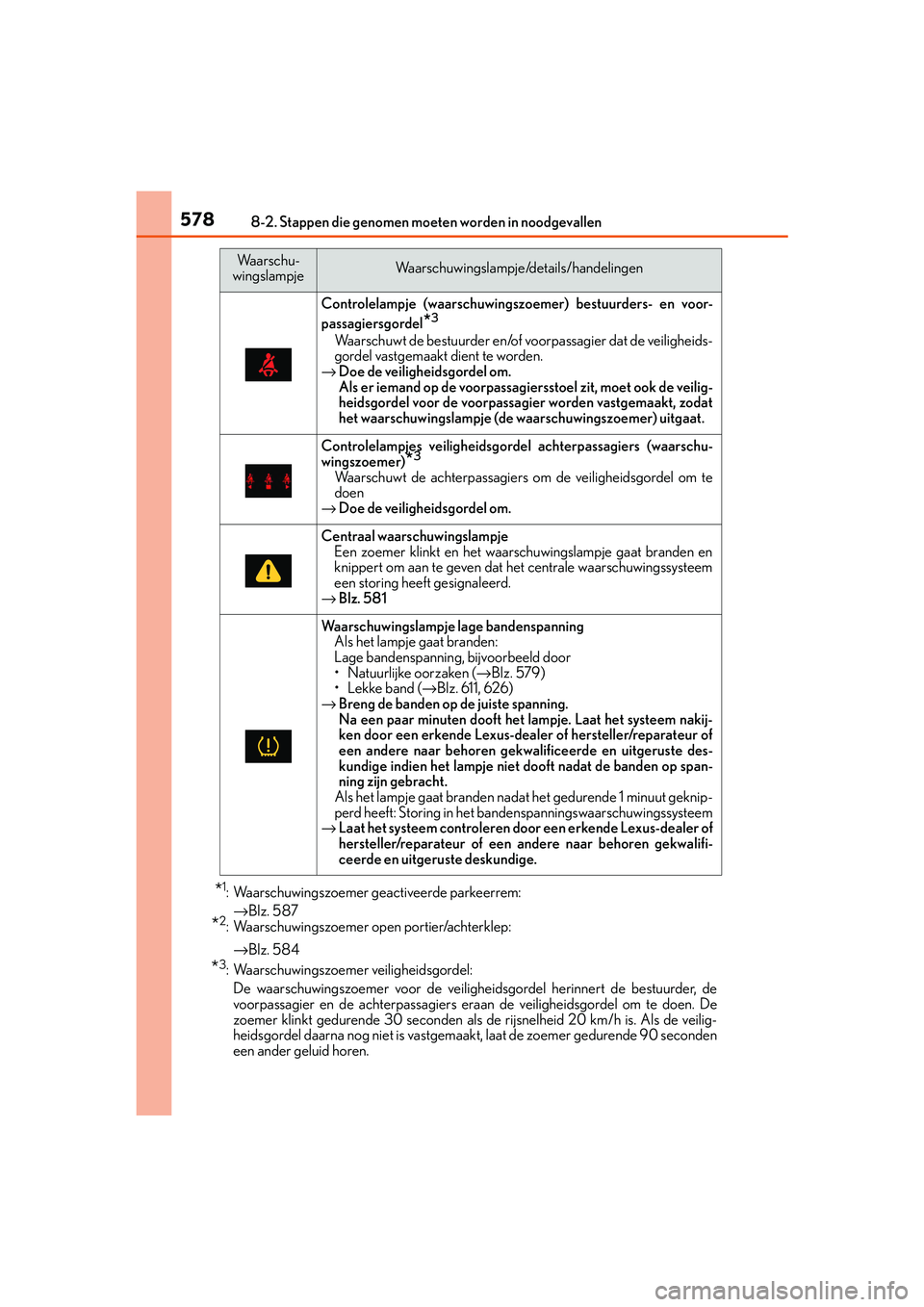 Lexus IS300h 2016 Manual (in Dutch) 5788-2. Stappen die genomen moeten worden in noodgevallen
IS300h_EE(OM53D89E)
*1: Waarschuwingszoemer geactiveerde parkeerrem:→ Blz. 587
*2: Waarschuwingszoemer open portier/achterklep:
→ Blz. 584 Lexus IS300h 2016 Manual (in Dutch) 5788-2. Stappen die genomen moeten worden in noodgevallen
IS300h_EE(OM53D89E)
*1: Waarschuwingszoemer geactiveerde parkeerrem:→ Blz. 587
*2: Waarschuwingszoemer open portier/achterklep:
→ Blz. 584