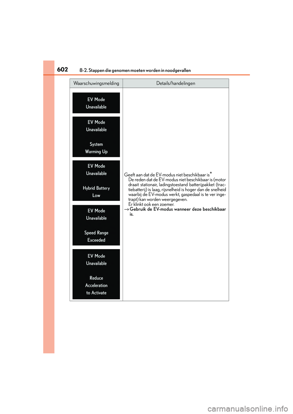 Lexus IS300h 2016 Manual (in Dutch) 6028-2. Stappen die genomen moeten worden in noodgevallen
IS300h_EE(OM53D89E)
Geeft aan dat de EV-modus niet beschikbaar is*
De reden dat de EV-modus niet beschikbaar is (motor
draait stationair, ladi Lexus IS300h 2016 Manual (in Dutch) 6028-2. Stappen die genomen moeten worden in noodgevallen
IS300h_EE(OM53D89E)
Geeft aan dat de EV-modus niet beschikbaar is*
De reden dat de EV-modus niet beschikbaar is (motor
draait stationair, ladi