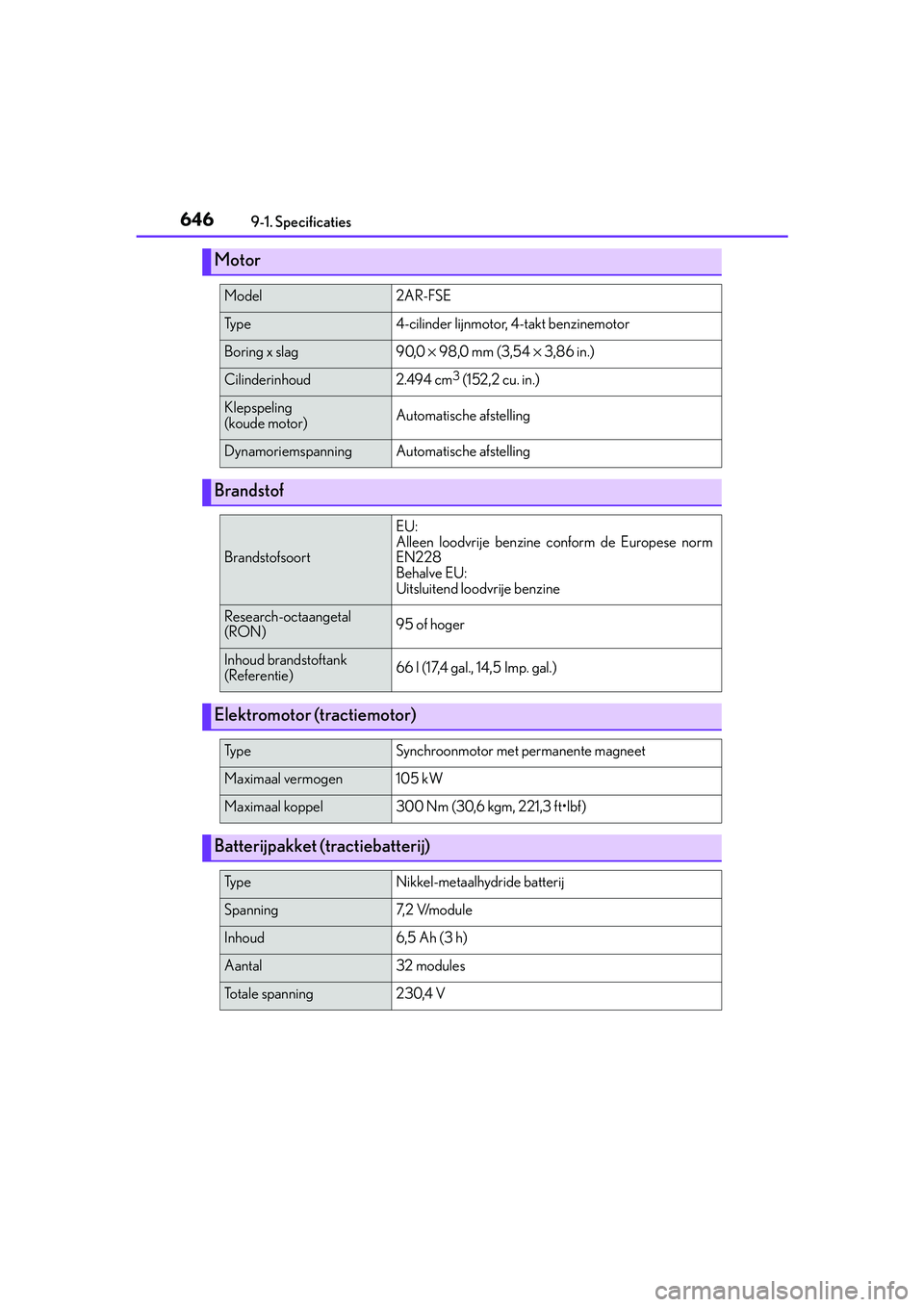 Lexus IS300h 2016 Manual (in Dutch) 6469-1. Specificaties
IS300h_EE(OM53D89E)
Motor
Model2AR-FSE
Ty p e4-cilinder lijnmotor, 4-takt benzinemotor
Boring x slag90,0 × 98,0 mm (3,54 × 3,86 in.)
Cilinderinhoud2.494 cm3 (152,2 cu. in.)
K Lexus IS300h 2016 Manual (in Dutch) 6469-1. Specificaties
IS300h_EE(OM53D89E)
Motor
Model2AR-FSE
Ty p e4-cilinder lijnmotor, 4-takt benzinemotor
Boring x slag90,0 × 98,0 mm (3,54 × 3,86 in.)
Cilinderinhoud2.494 cm3 (152,2 cu. in.)
K