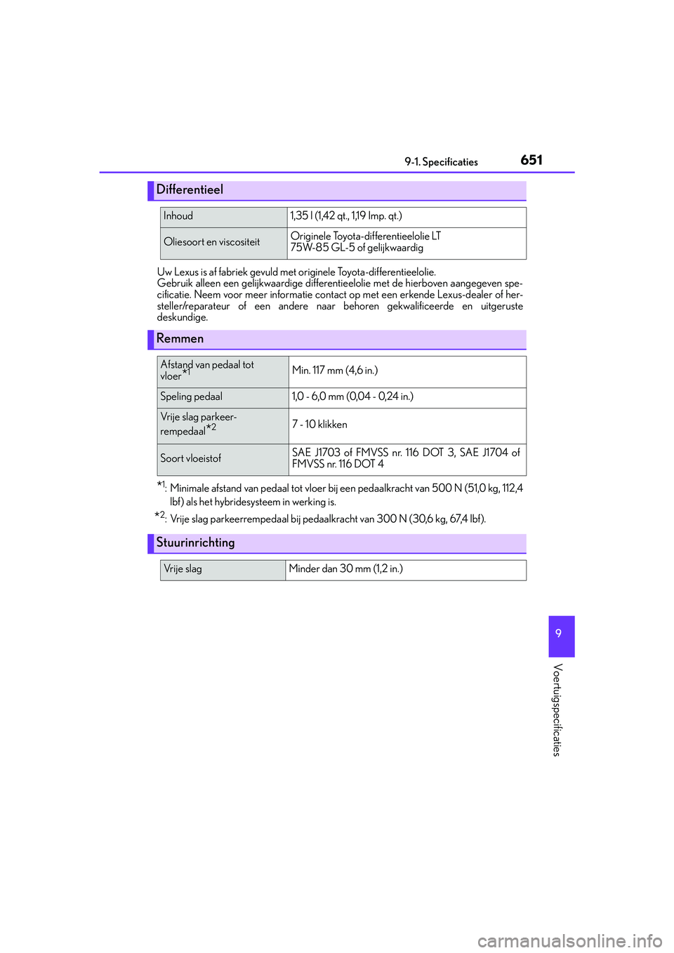 Lexus IS300h 2016  Manual (in Dutch) 651
9
9-1. Specificaties
Voertuigspecificaties
IS300h_EE(OM53D89E) Uw Lexus is af fabriek gevuld met 
originele Toyota-differentieelolie.
Gebruik alleen een gelijkwaardige differenti eelolie met de hi