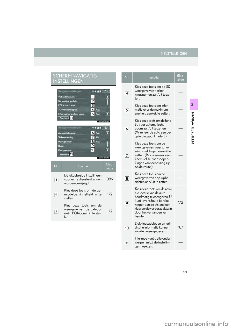 Lexus IS300h 2016 Navigation manual (in Dutch) 171
5. INSTELLINGEN
IS_Navi_EE
NAVIGATIESYSTEEM
3
SCHERM NAVIGATIE-
INSTELLINGEN
Nr.FunctieBlad-zijde
De uitgebreide instellingen
voor extra diensten kunnen
worden gewijzigd.
389
Kies deze toets om de Lexus IS300h 2016 Navigation manual (in Dutch) 171
5. INSTELLINGEN
IS_Navi_EE
NAVIGATIESYSTEEM
3
SCHERM NAVIGATIE-
INSTELLINGEN
Nr.FunctieBlad-zijde
De uitgebreide instellingen
voor extra diensten kunnen
worden gewijzigd.
389
Kies deze toets om de