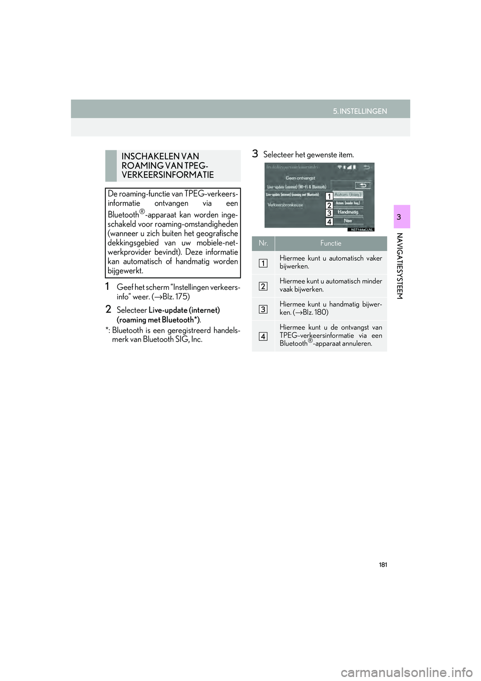 Lexus IS300h 2016 Navigation manual (in Dutch) 181
5. INSTELLINGEN
IS_Navi_EE
NAVIGATIESYSTEEM
3
1Geef het scherm “Instellingen verkeers-
info” weer. (→Blz. 175)
2Selecteer Live-update (internet)
(roaming met Bluetooth*) .
*: Bluetooth is e Lexus IS300h 2016 Navigation manual (in Dutch) 181
5. INSTELLINGEN
IS_Navi_EE
NAVIGATIESYSTEEM
3
1Geef het scherm “Instellingen verkeers-
info” weer. (→Blz. 175)
2Selecteer Live-update (internet)
(roaming met Bluetooth*) .
*: Bluetooth is e