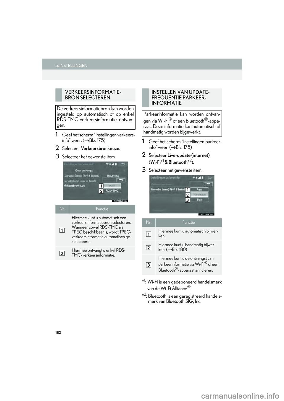 Lexus IS300h 2016 Navigation manual (in Dutch) 182
5. INSTELLINGEN
IS_Navi_EE
1Geef het scherm “Instellingen verkeers-
info” weer. (→ Blz. 175)
2Selecteer Verkeersbronkeuze .
3Selecteer het gewenste item.
1Geef het scherm “Instellingen par Lexus IS300h 2016 Navigation manual (in Dutch) 182
5. INSTELLINGEN
IS_Navi_EE
1Geef het scherm “Instellingen verkeers-
info” weer. (→ Blz. 175)
2Selecteer Verkeersbronkeuze .
3Selecteer het gewenste item.
1Geef het scherm “Instellingen par