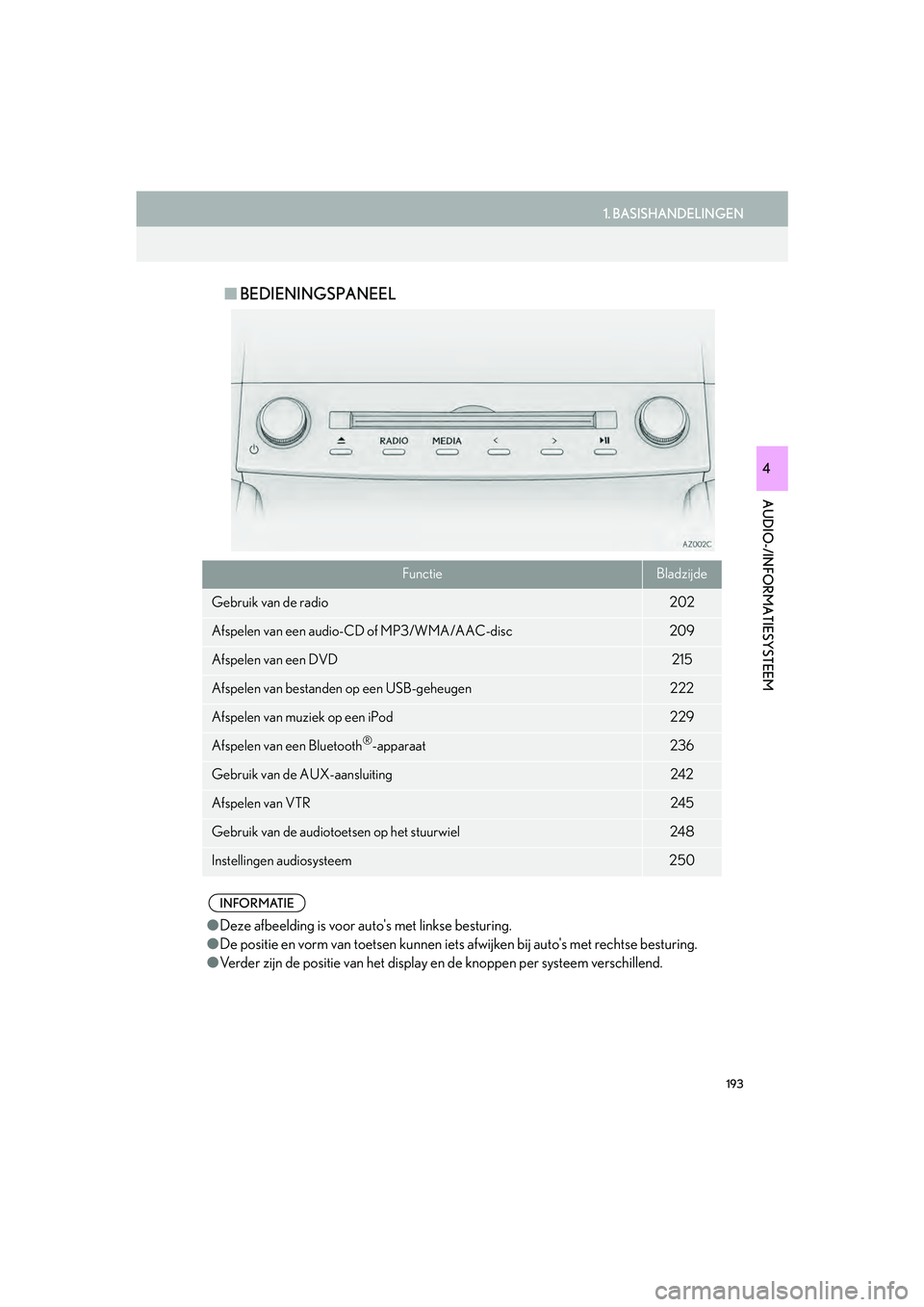 Lexus IS300h 2016  Navigation manual (in Dutch) 193
1. BASISHANDELINGEN
AUDIO-/INFORMATIESYSTEEM
IS_Navi_EE
4
■BEDIENINGSPANEEL
FunctieBladzijde
Gebruik van de radio202
Afspelen van een audio- CD of MP3/WMA/AAC-disc209
Afspelen van een DVD215
Afs