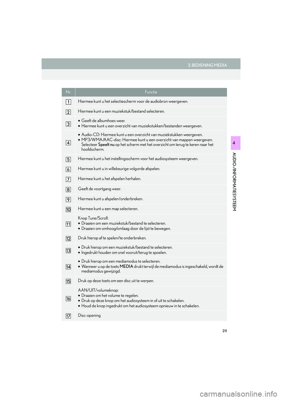 Lexus IS300h 2016  Navigation manual (in Dutch) 211
3. BEDIENING MEDIA
IS_Navi_EE
AUDIO-/INFORMATIESYSTEEM
4
Nr.Functie
Hiermee kunt u het selectiescherm voor de audiobron weergeven.
Hiermee kunt u een muziekstuk/bestand selecteren.
•Geeft de alb
