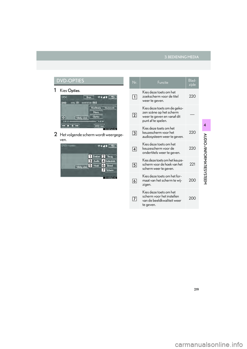 Lexus IS300h 2016  Navigation manual (in Dutch) 219
3. BEDIENING MEDIA
IS_Navi_EE
AUDIO-/INFORMATIESYSTEEM
4
1Kies Opties .
2Het volgende scherm wordt weergege-
ven. 
DVD-OPTIESNr.FunctieBlad-
zijde
Kies deze toets om het 
zoekscherm voor de titel 