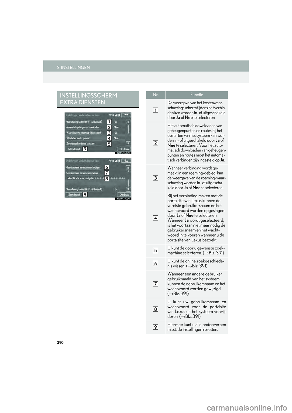 Lexus IS300h 2016 Navigation manual (in Dutch) 390
2. INSTELLINGEN
IS_Navi_EE
INSTELLINGSSCHERM
EXTRA DIENSTENNr.Functie
De weergave van het kostenwaar-
schuwingsscherm tijdens het verbin-
den kan worden in- of uitgeschakeld
door
Ja of Nee te s Lexus IS300h 2016 Navigation manual (in Dutch) 390
2. INSTELLINGEN
IS_Navi_EE
INSTELLINGSSCHERM
EXTRA DIENSTENNr.Functie
De weergave van het kostenwaar-
schuwingsscherm tijdens het verbin-
den kan worden in- of uitgeschakeld
door
Ja of Nee te s