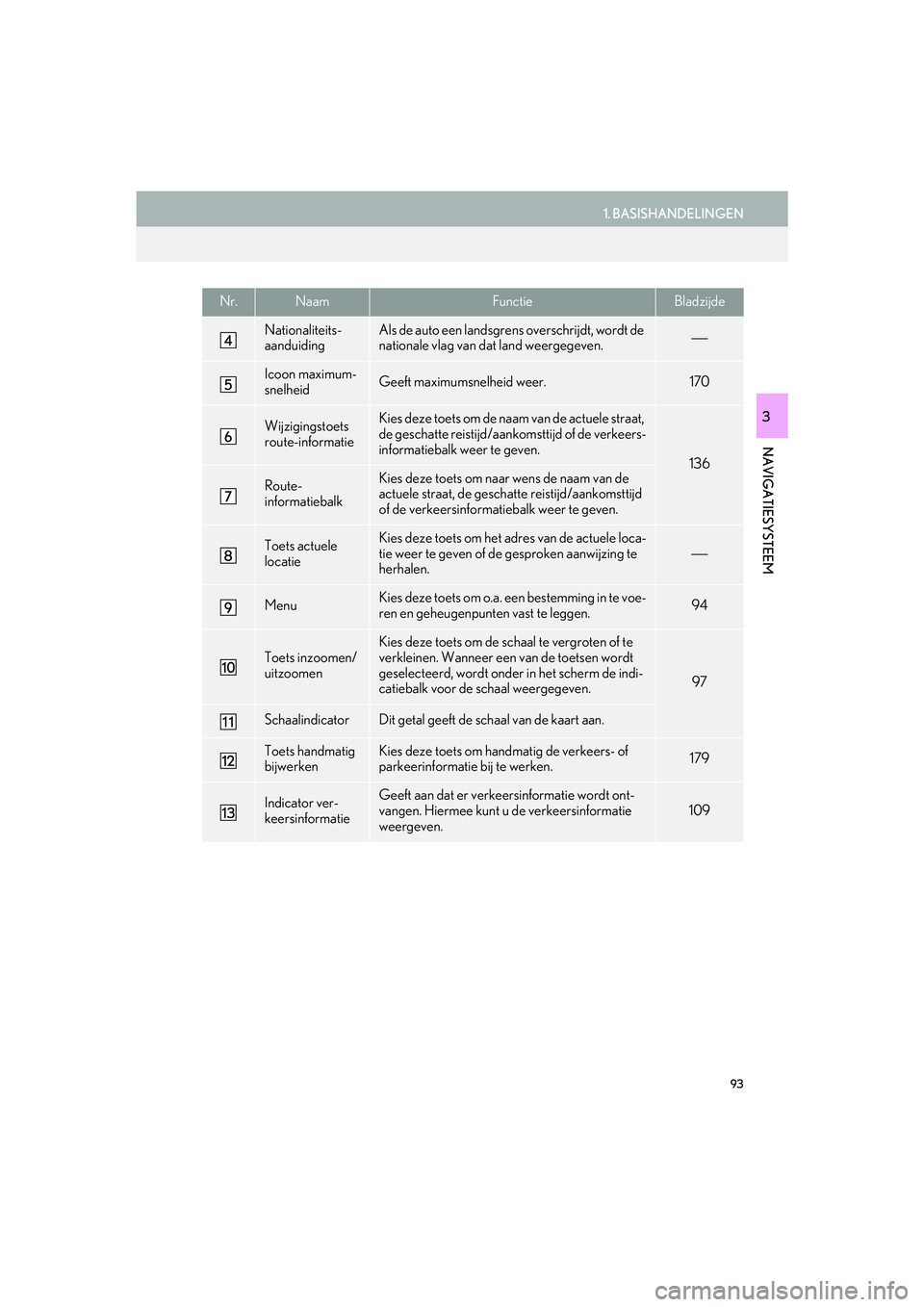 Lexus IS300h 2016 Navigation manual (in Dutch) 93
1. BASISHANDELINGEN
IS_Navi_EE
NAVIGATIESYSTEEM
3
Nationaliteits-
aanduidingAls de auto een landsgrens overschrijdt, wordt de
nationale vlag van dat land weergegeven.⎯
Icoon maximum-
snelheidGee Lexus IS300h 2016 Navigation manual (in Dutch) 93
1. BASISHANDELINGEN
IS_Navi_EE
NAVIGATIESYSTEEM
3
Nationaliteits-
aanduidingAls de auto een landsgrens overschrijdt, wordt de
nationale vlag van dat land weergegeven.⎯
Icoon maximum-
snelheidGee