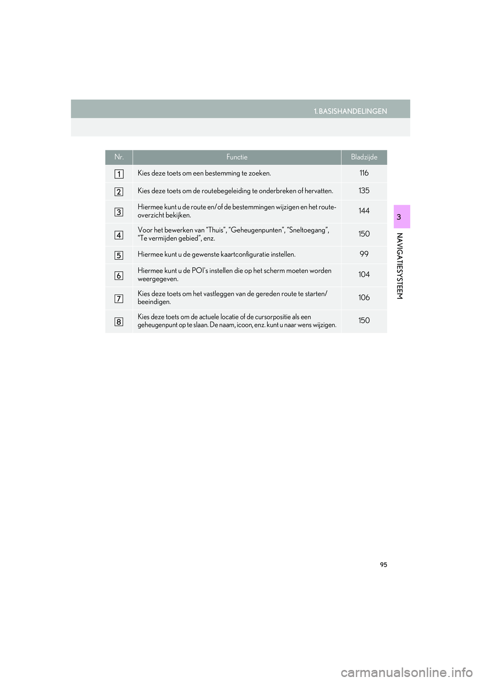 Lexus IS300h 2016 Navigation manual (in Dutch) 95
1. BASISHANDELINGEN
IS_Navi_EE
NAVIGATIESYSTEEM
3
Nr.FunctieBladzijde
Kies deze toets om een bestemming te zoeken.116
Kies deze toets om de routebegeleiding te onderbreken of hervatten.135
Hiermee Lexus IS300h 2016 Navigation manual (in Dutch) 95
1. BASISHANDELINGEN
IS_Navi_EE
NAVIGATIESYSTEEM
3
Nr.FunctieBladzijde
Kies deze toets om een bestemming te zoeken.116
Kies deze toets om de routebegeleiding te onderbreken of hervatten.135
Hiermee