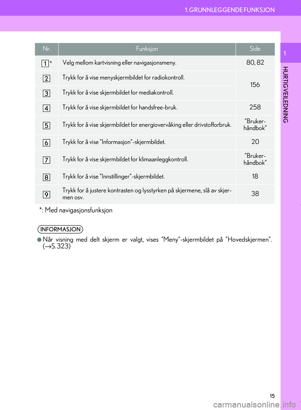 Lexus IS300h 2016  Navigasjon (in Norwegian) 15
1. GRUNNLEGGENDE FUNKSJON
OM53E02NO
HURTIGVEILEDNING
1Nr.FunksjonSide
*Velg mellom kartvisning eller navigasjonsmeny.80, 82
Trykk for å vise menyskjermbildet for radiokontroll.
156
Trykk for å vi