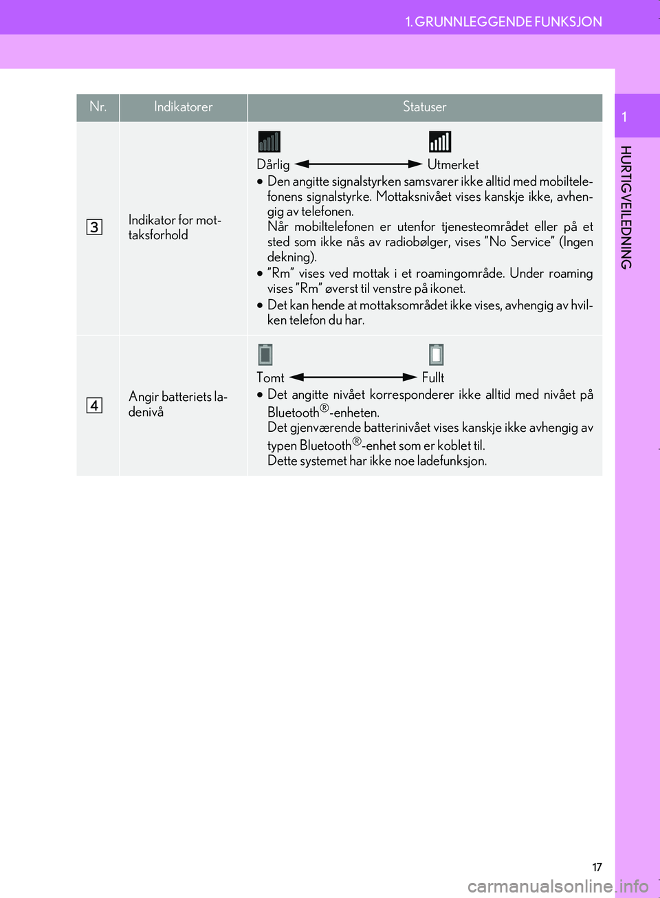 Lexus IS300h 2016  Navigasjon (in Norwegian) 17
1. GRUNNLEGGENDE FUNKSJON
OM53E02NO
HURTIGVEILEDNING
1
Indikator for mot-
taksforhold
Dårlig  Utmerket
• Den angitte signalstyrken samsvarer ikke alltid med mobiltele-
fonens signalstyrke. Motta
