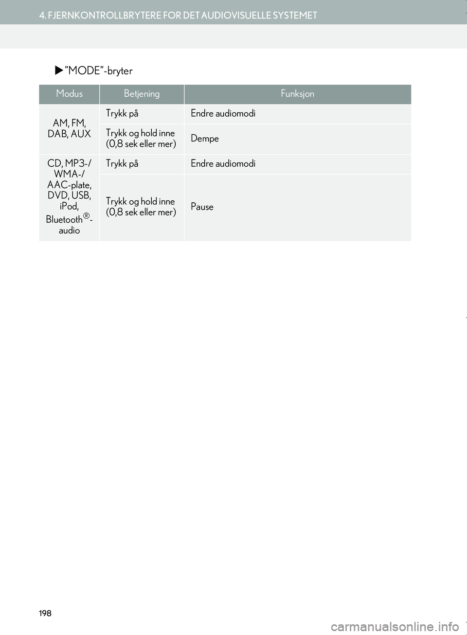 Lexus IS300h 2016  Navigasjon (in Norwegian) 198
4. FJERNKONTROLLBRYTERE FOR DET AUDIOVISUELLE SYSTEMET
OM53E02NO
”MODE”-bryter
ModusBetjeningFunksjon
AM, FM, 
DAB, AUXTrykk påEndre audiomodi
Trykk og hold inne
(0,8 sek eller mer)Dempe
C