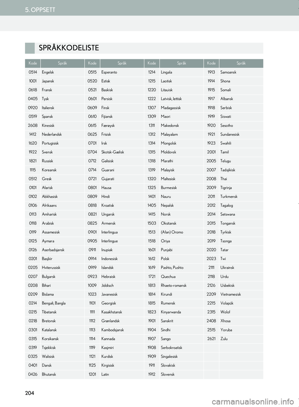 Lexus IS300h 2016  Navigasjon (in Norwegian) 204
5. OPPSETT
OM53E02NO
SPRÅKKODELISTE
KodeSpråkKodeSpråkKodeSpråkKodeSpråk
0514Engelsk0515Esperanto1214Lingala1913Samoansk
1001Japansk0520Estisk1215Laotisk1914Shona
0618Fransk0521Baskisk1220Lit