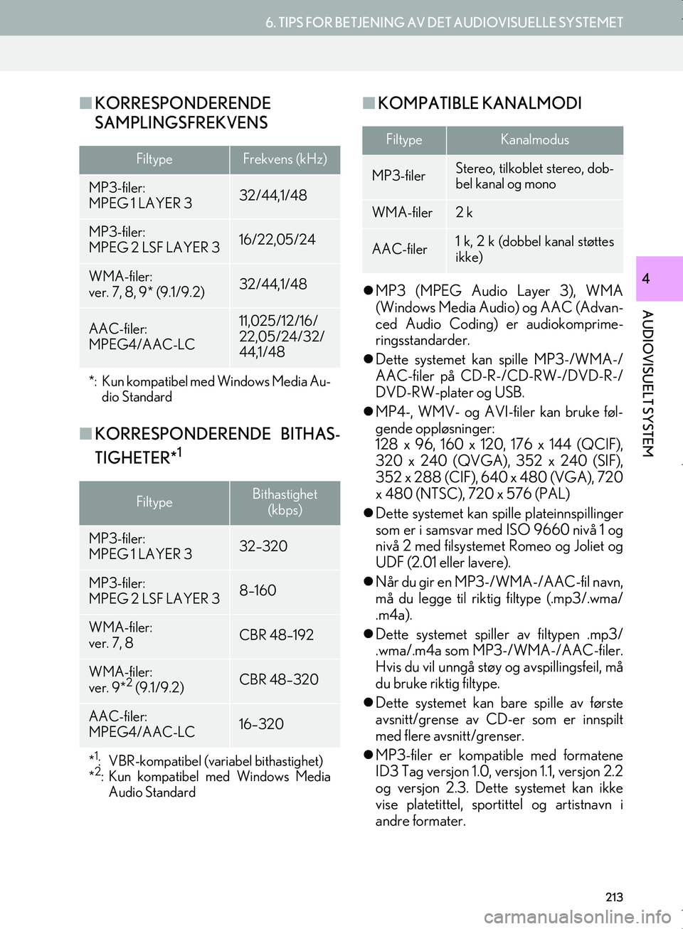 Lexus IS300h 2016  Navigasjon (in Norwegian) 213
6. TIPS FOR BETJENING AV DET AUDIOVISUELLE SYSTEMET
OM53E02NO
AUDIOVISUELT SYSTEM
4
nKORRESPONDERENDE
SAMPLINGSFREKVENS
n KORRESPONDERENDE BITHAS-
TIGHETER*
1
nKOMPATIBLE KANALMODI
MP3 (MPEG Au