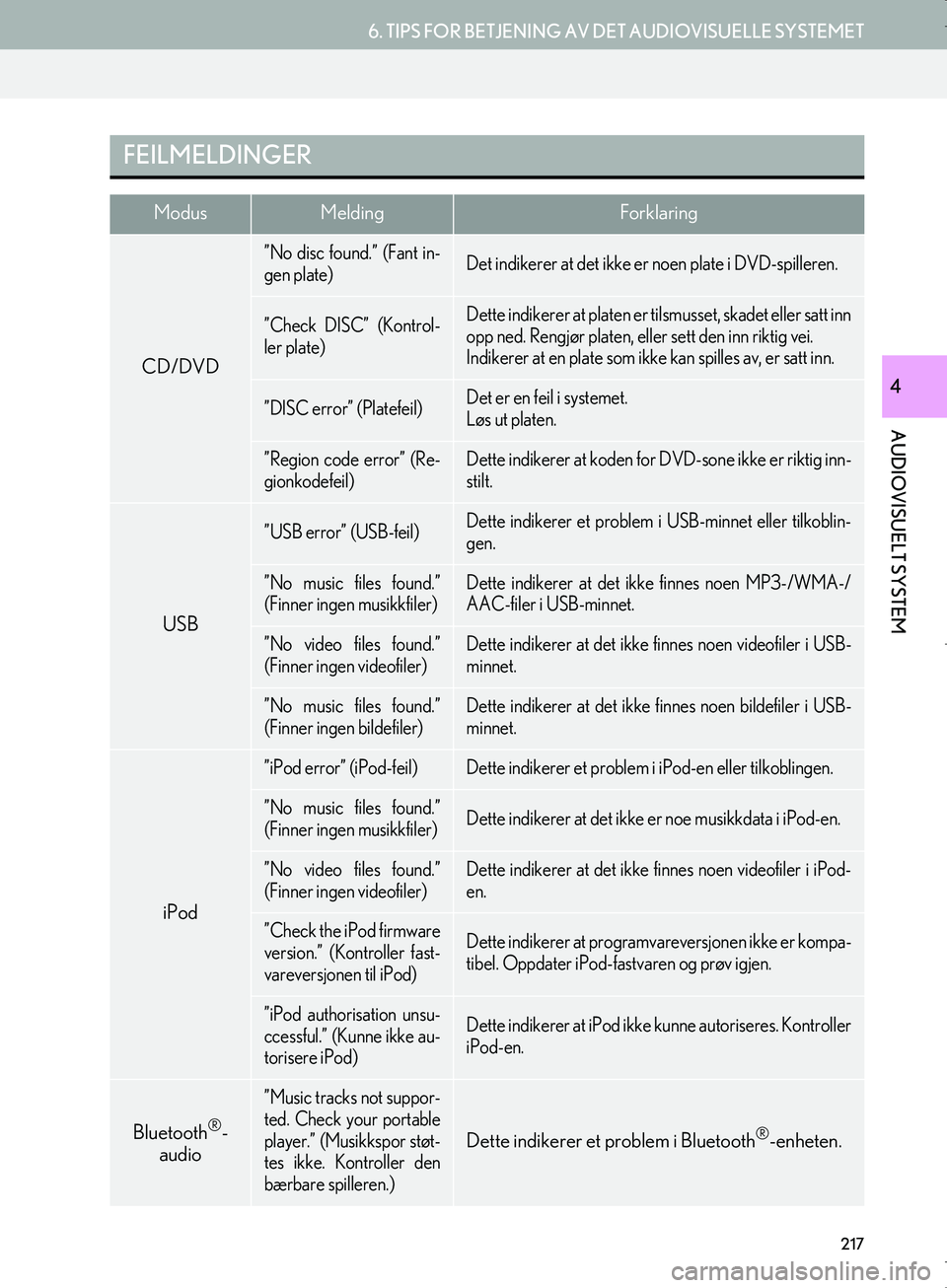 Lexus IS300h 2016  Navigasjon (in Norwegian) 217
6. TIPS FOR BETJENING AV DET AUDIOVISUELLE SYSTEMET
OM53E02NO
AUDIOVISUELT SYSTEM
4
FEILMELDINGER
ModusMeldingForklaring
CD/DVD
”No disc found.” (Fant in-
gen plate)Det indikerer at det ikke e