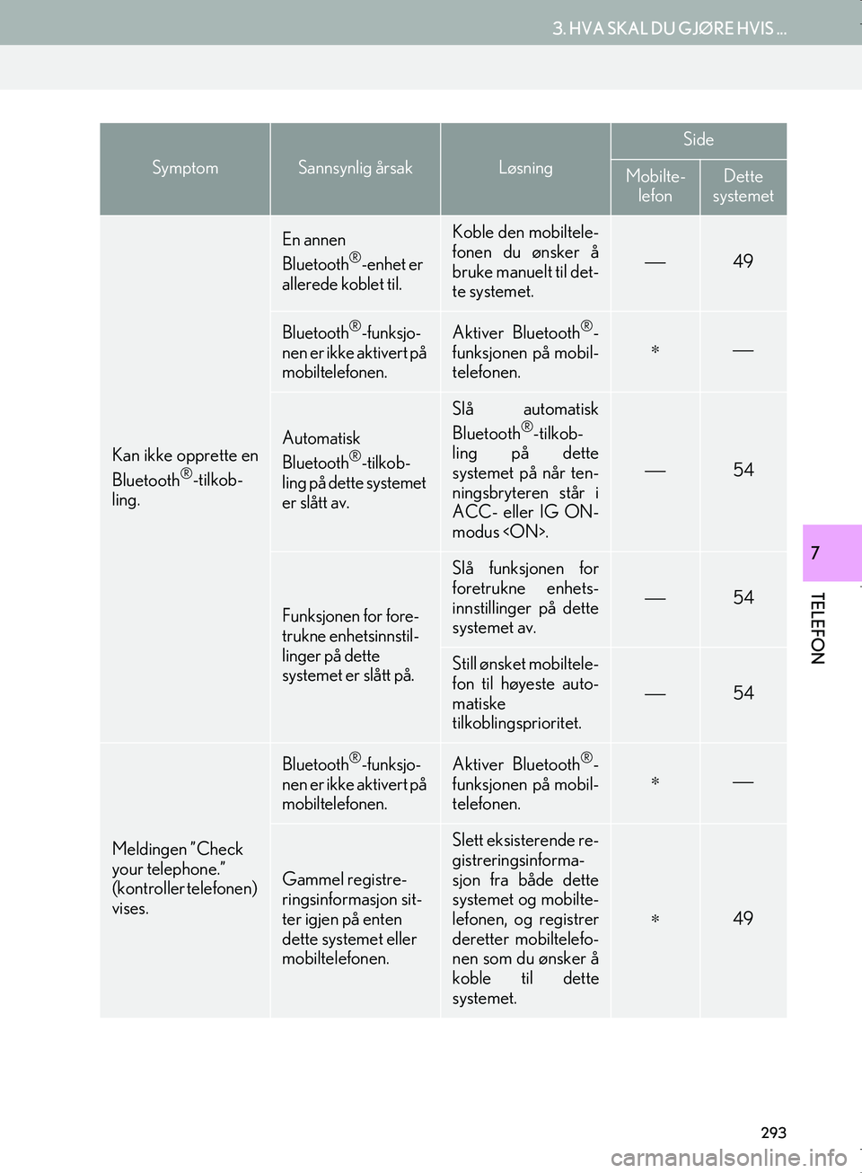 Lexus IS300h 2016  Navigasjon (in Norwegian) 293
3. HVA SKAL DU GJØRE HVIS ...
OM53E02NO
TELEFON
7
Kan ikke opprette en
Bluetooth®-tilkob-
ling.
En annen 
Bluetooth®-enhet er 
allerede koblet til.
Koble den mobiltele-
fonen du ønsker å
bruk