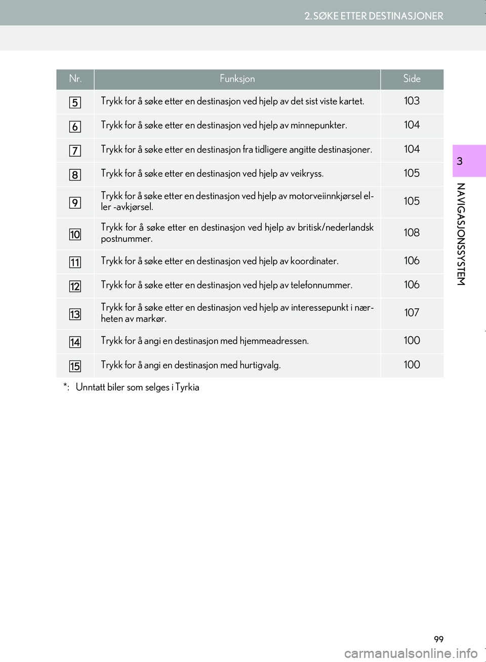 Lexus IS300h 2016 Navigasjon (in Norwegian) 99
2. SØKE ETTER DESTINASJONER
OM53E02NO
NAVIGASJONSSYSTEM
3
Trykk for å søke etter en destinasjon ved hjelp av det sist viste kartet.103
Trykk for å søke etter en destinasjon ved hjelp av minnep Lexus IS300h 2016 Navigasjon (in Norwegian) 99
2. SØKE ETTER DESTINASJONER
OM53E02NO
NAVIGASJONSSYSTEM
3
Trykk for å søke etter en destinasjon ved hjelp av det sist viste kartet.103
Trykk for å søke etter en destinasjon ved hjelp av minnep