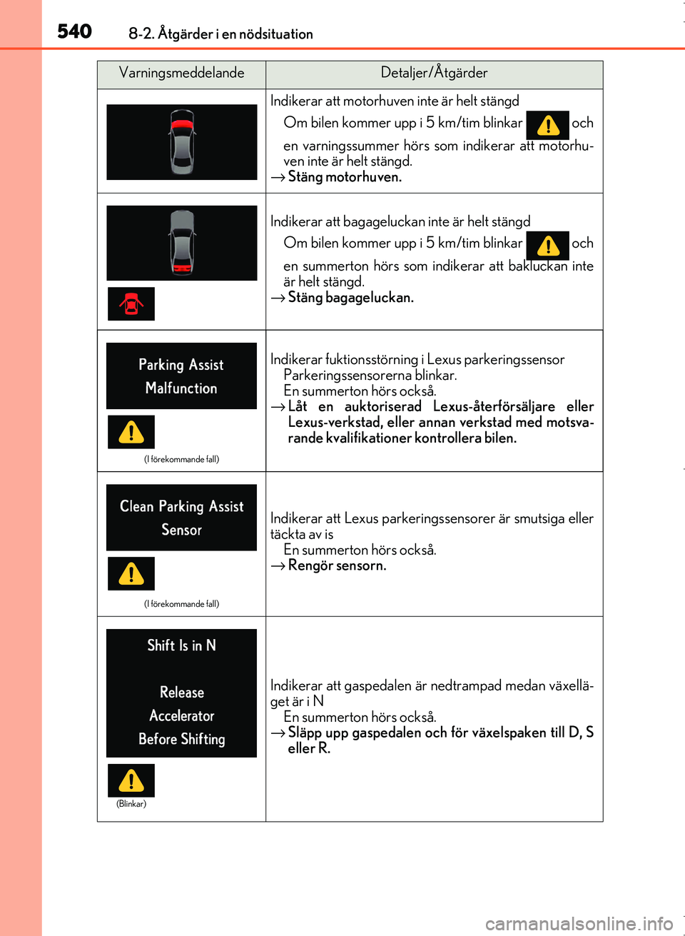 Lexus IS300h 2016 Ägarmanual (in Swedish) 5408-2. Åtgärder i en nödsituation
OM53D89SE
Indikerar att motorhuven inte är helt stängdOm bilen kommer upp i 5 km/tim blinkar och
en varningssummer hörs som indikerar att motorhu-
ven inte Lexus IS300h 2016 Ägarmanual (in Swedish) 5408-2. Åtgärder i en nödsituation
OM53D89SE
Indikerar att motorhuven inte är helt stängdOm bilen kommer upp i 5 km/tim blinkar och
en varningssummer hörs som indikerar att motorhu-
ven inte