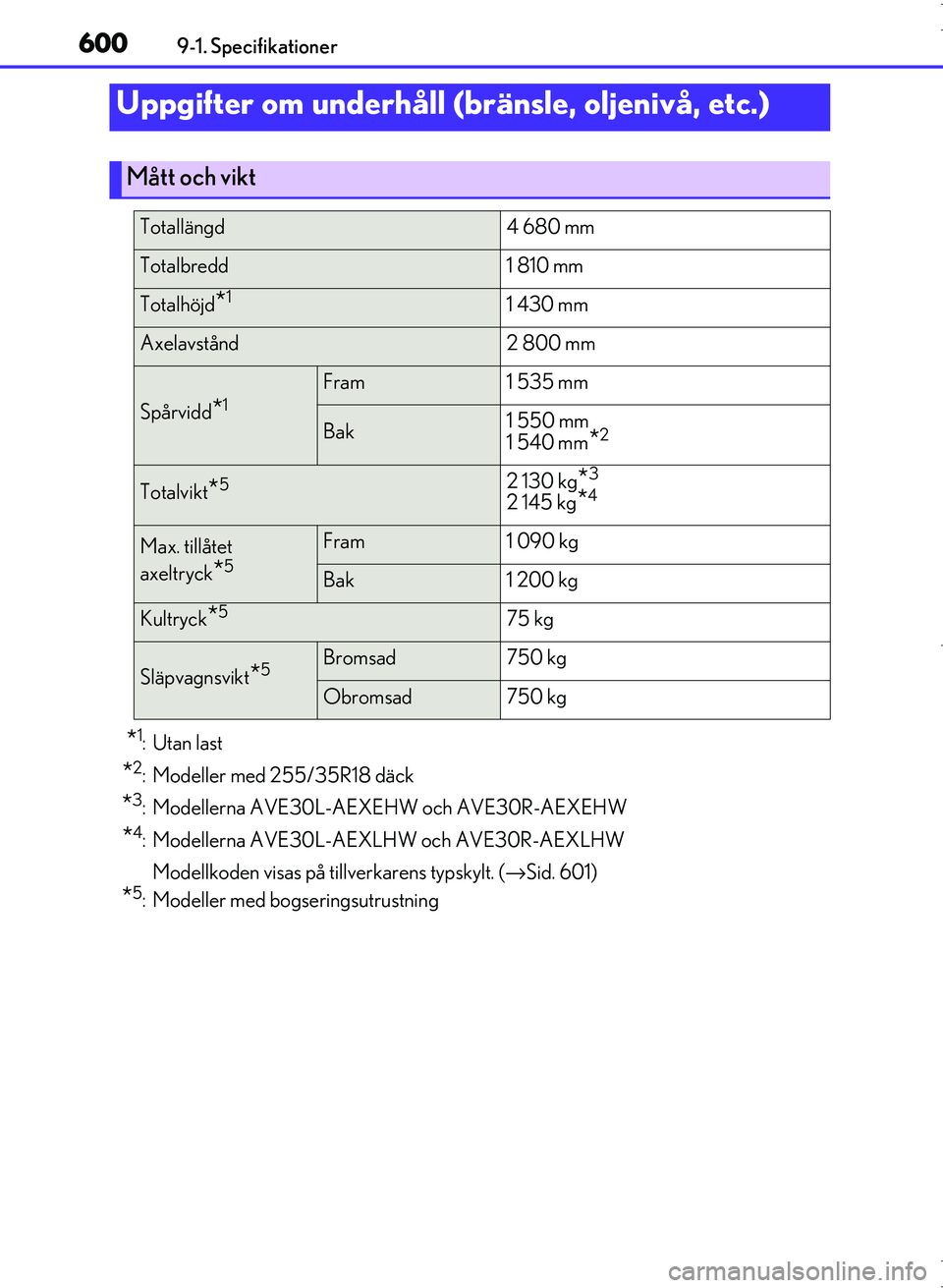 Lexus IS300h 2016  Ägarmanual (in Swedish) 600
OM53D89SE9-1. Specifikationer
*1: Utan last
*2: Modeller med 255/35R18 däck
*3: Modellerna AVE30L-AEXEHW och AVE30R-AEXEHW
*4: Modellerna AVE30L-AEXLHW och AVE30R-AEXLHW
Modellkoden visas på til