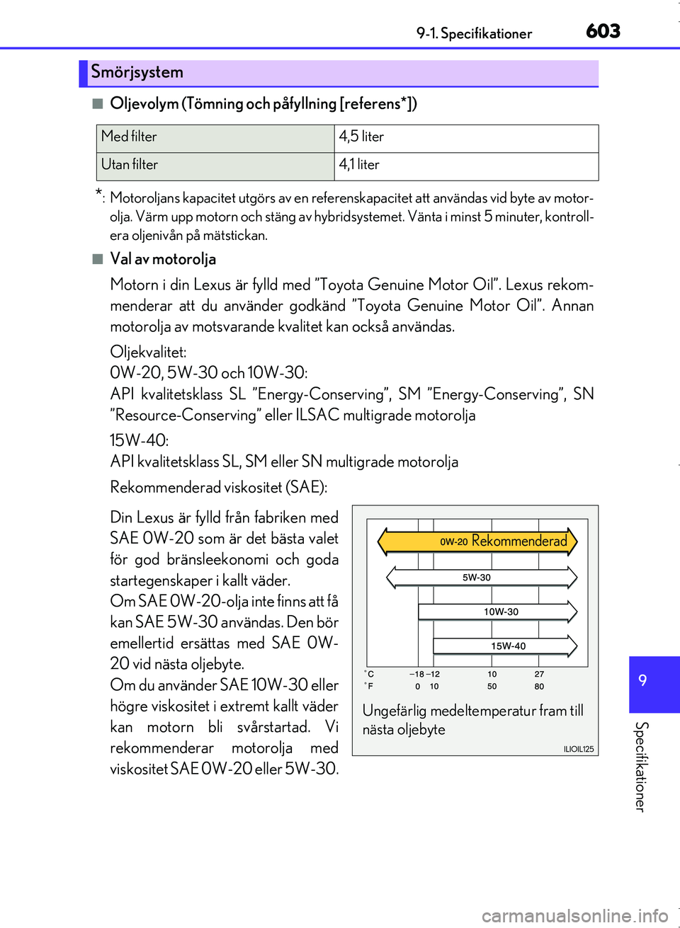 Lexus IS300h 2016  Ägarmanual (in Swedish) 603
9
9-1. Specifikationer
Specifikationer
OM53D89SE
■Oljevolym (Tömning och påfyllning [referens*])
*: Motoroljans kapacitet utgörs av en referenskapacitet att användas vid byte av motor-
olja.