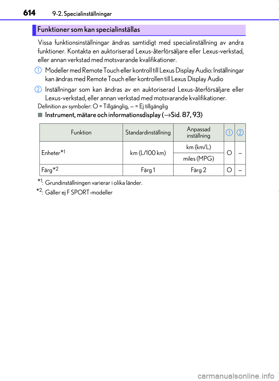 Lexus IS300h 2016 Ägarmanual (in Swedish) 6149-2. Specialinställningar
OM53D89SE
Vissa funktionsinställningar ändras samtidigt med specialinställning av andra
funktioner. Kontakta en auktoriserad Lexus-återförsäljare eller Lexus-verkst Lexus IS300h 2016 Ägarmanual (in Swedish) 6149-2. Specialinställningar
OM53D89SE
Vissa funktionsinställningar ändras samtidigt med specialinställning av andra
funktioner. Kontakta en auktoriserad Lexus-återförsäljare eller Lexus-verkst