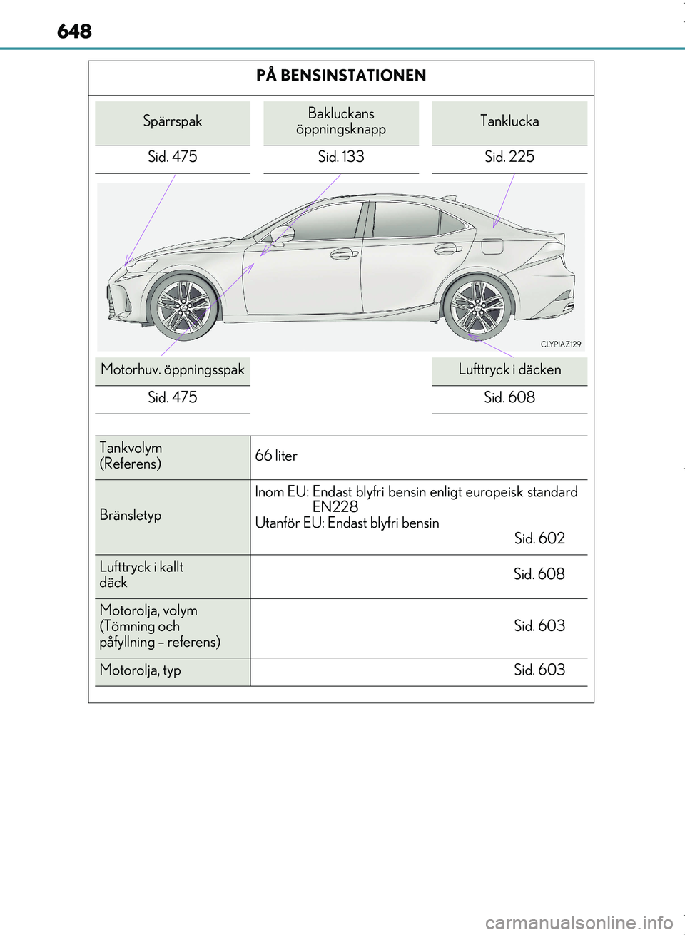 Lexus IS300h 2016 Ägarmanual (in Swedish) 648
OM53D89SEPÅ BENSINSTATIONEN
SpärrspakBakluckans
öppningsknappTanklucka
Sid. 475 Sid. 133Sid. 225
Motorhuv. öppningsspakLufttryck i däcken
Sid. 475
Sid. 608
Tankvolym
(Referens) 66 liter
Brä Lexus IS300h 2016 Ägarmanual (in Swedish) 648
OM53D89SEPÅ BENSINSTATIONEN
SpärrspakBakluckans
öppningsknappTanklucka
Sid. 475 Sid. 133Sid. 225
Motorhuv. öppningsspakLufttryck i däcken
Sid. 475
Sid. 608
Tankvolym
(Referens) 66 liter
Brä
