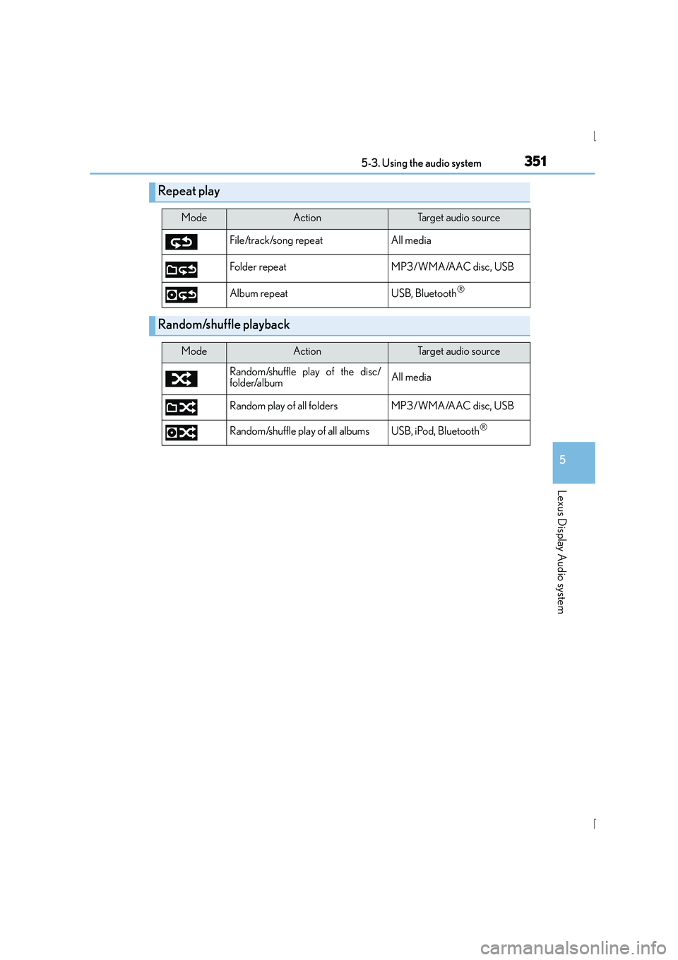 Lexus IS300h 2015  Owners Manual 3515-3. Using the audio system
5
Lexus Display Audio system
IS300h_EE(OM53D56E)
Repeat play
ModeActionTa r g e t  a u d i o  s o u r c e
File/track/song repeat All media
Folder repeat MP3 /WMA/AAC dis