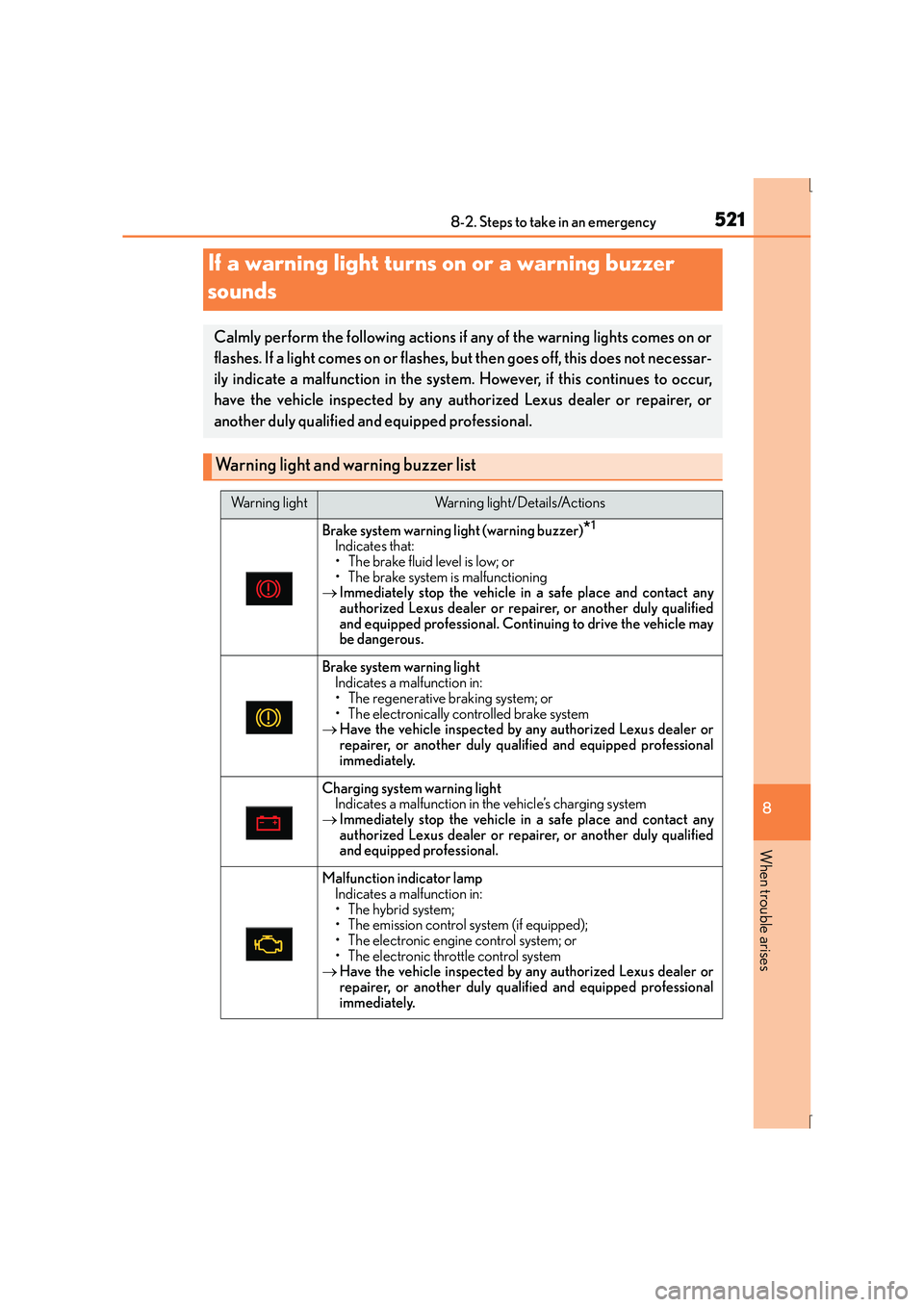 Lexus IS300h 2015 Owners Manual 5218-2. Steps to take in an emergency
8
When trouble arises
IS300h_EE(OM53D56E)
If a warning light turns on or a warning buzzer
sounds
Calmly perform the following actions if any of the warning light Lexus IS300h 2015 Owners Manual 5218-2. Steps to take in an emergency
8
When trouble arises
IS300h_EE(OM53D56E)
If a warning light turns on or a warning buzzer
sounds
Calmly perform the following actions if any of the warning light