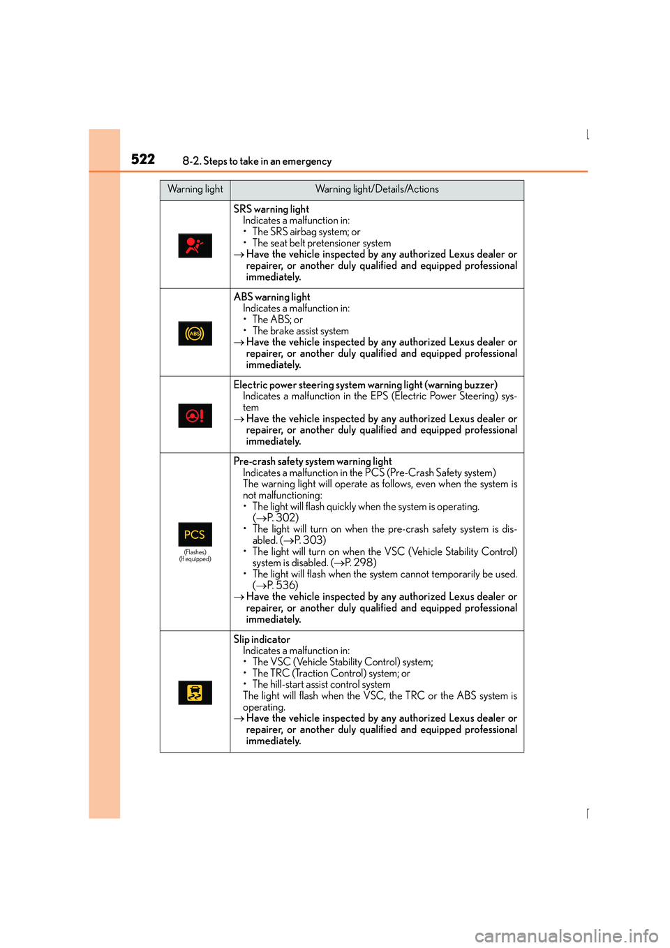 Lexus IS300h 2015 Owners Manual 5228-2. Steps to take in an emergency
IS300h_EE(OM53D56E)
SRS warning lightIndicates a malfunction in:
• The SRS airbag system; or
• The seat belt pretensioner system
→ Have the vehicle inspecte Lexus IS300h 2015 Owners Manual 5228-2. Steps to take in an emergency
IS300h_EE(OM53D56E)
SRS warning lightIndicates a malfunction in:
• The SRS airbag system; or
• The seat belt pretensioner system
→ Have the vehicle inspecte