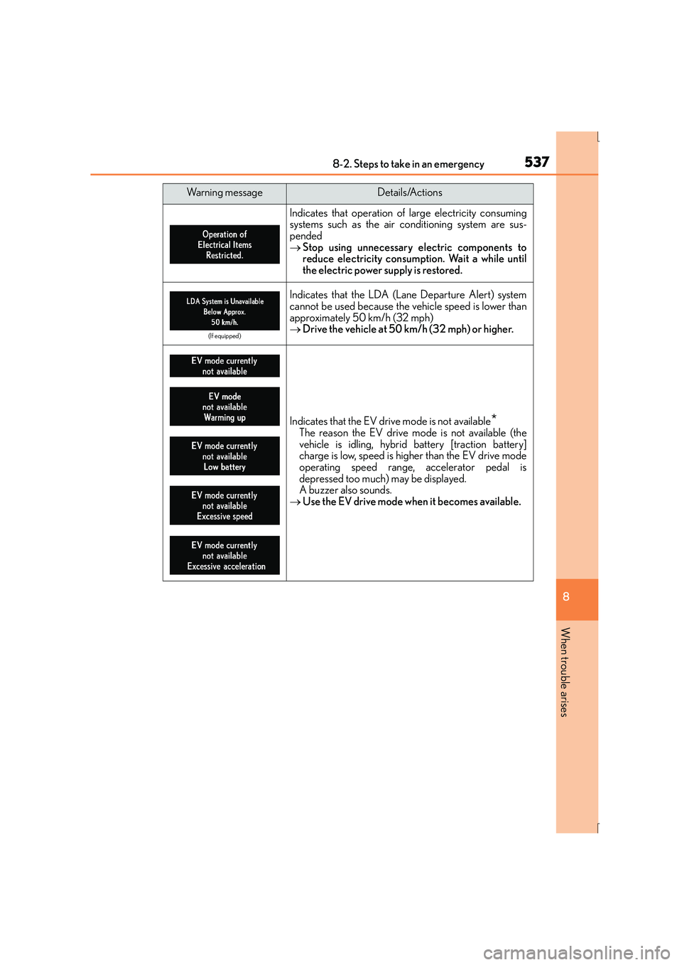 Lexus IS300h 2015 Owners Guide 5378-2. Steps to take in an emergency
8
When trouble arises
IS300h_EE(OM53D56E)
Indicates that operation of large electricity consuming
systems such as the air conditioning system are sus-
pended
→ 