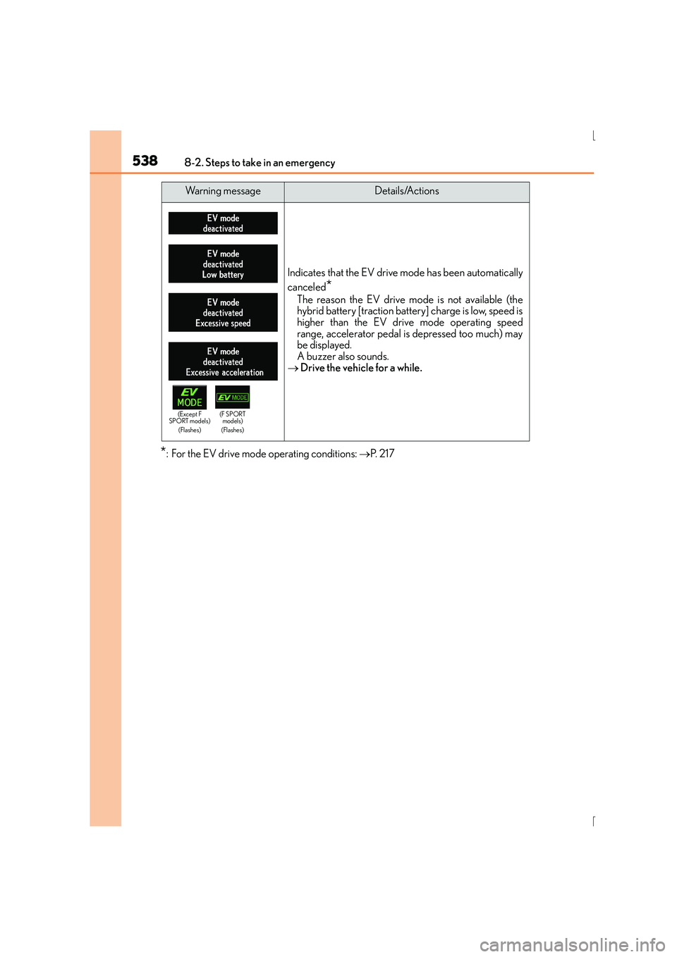 Lexus IS300h 2015 Owners Manual 5388-2. Steps to take in an emergency
IS300h_EE(OM53D56E)
*: For the EV drive mode operating conditions: →P. 2 1 7
Indicates that the EV drive mode has been automatically
canceled
*
The reason the Lexus IS300h 2015 Owners Manual 5388-2. Steps to take in an emergency
IS300h_EE(OM53D56E)
*: For the EV drive mode operating conditions: →P. 2 1 7
Indicates that the EV drive mode has been automatically
canceled
*
The reason the
