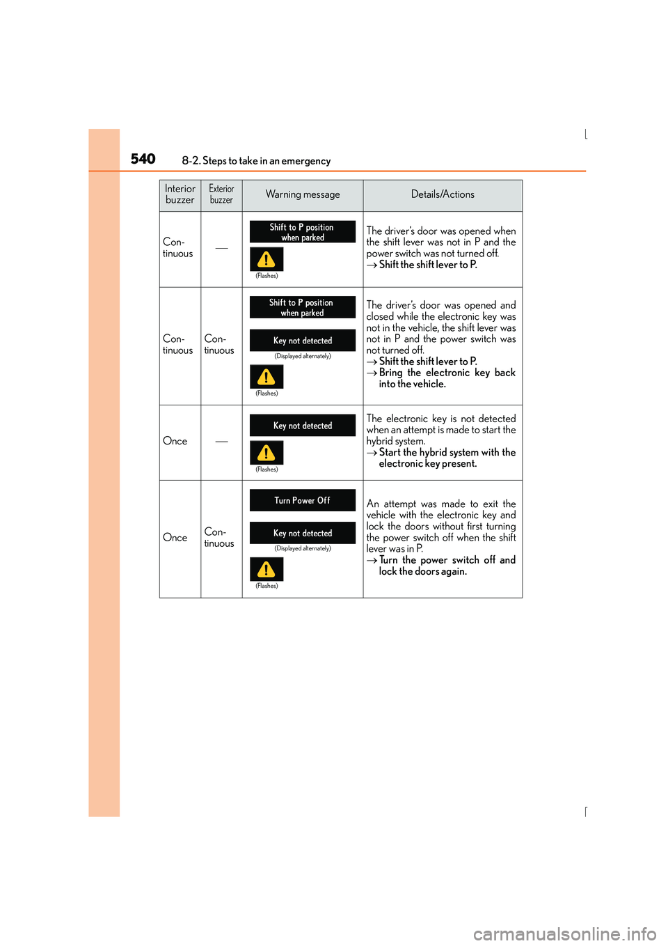 Lexus IS300h 2015 Owners Manual 5408-2. Steps to take in an emergency
IS300h_EE(OM53D56E)
InteriorbuzzerExteriorbuzzerWarning messageDetails/Actions
Con-
tinuous The driver’s door was opened when
the shift lever was not in P a Lexus IS300h 2015 Owners Manual 5408-2. Steps to take in an emergency
IS300h_EE(OM53D56E)
InteriorbuzzerExteriorbuzzerWarning messageDetails/Actions
Con-
tinuous The driver’s door was opened when
the shift lever was not in P a