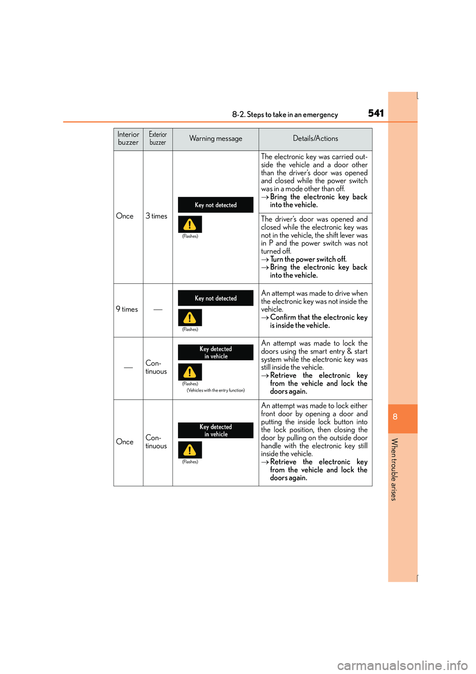 Lexus IS300h 2015 Owners Manual 5418-2. Steps to take in an emergency
8
When trouble arises
IS300h_EE(OM53D56E)
Once3 times
The electronic key was carried out-
side the vehicle and a door other
than the driver’s door was opened
an Lexus IS300h 2015 Owners Manual 5418-2. Steps to take in an emergency
8
When trouble arises
IS300h_EE(OM53D56E)
Once3 times
The electronic key was carried out-
side the vehicle and a door other
than the driver’s door was opened
an