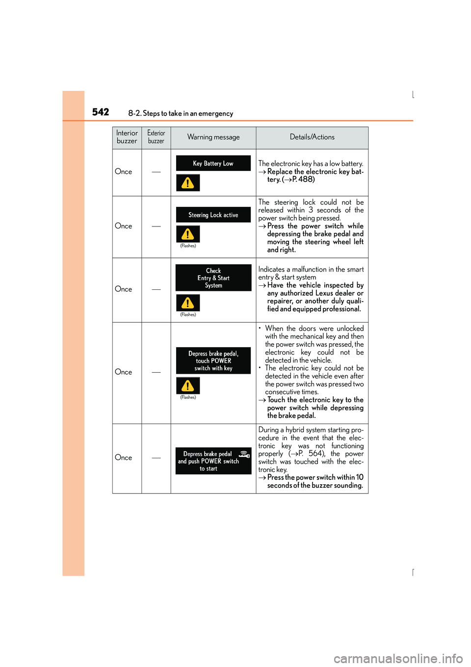 Lexus IS300h 2015 Owners Manual 5428-2. Steps to take in an emergency
IS300h_EE(OM53D56E)
Once
The electronic key has a low battery.
→Replace the electronic key bat-
tery. ( →P. 488)
Once
The steering lock could not be
rel Lexus IS300h 2015 Owners Manual 5428-2. Steps to take in an emergency
IS300h_EE(OM53D56E)
Once
The electronic key has a low battery.
→Replace the electronic key bat-
tery. ( →P. 488)
Once
The steering lock could not be
rel