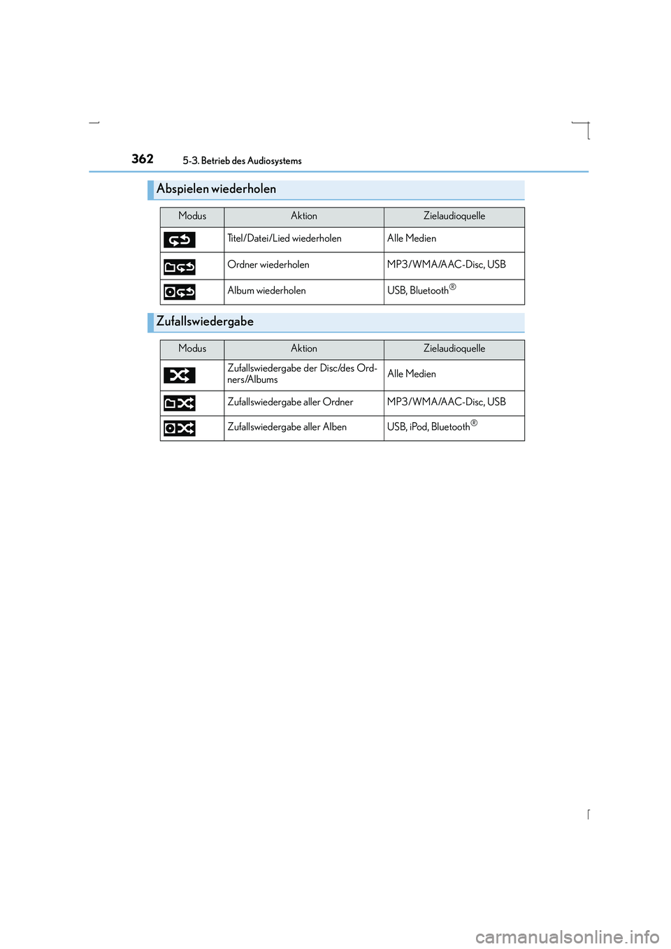 Lexus IS300h 2015  Betriebsanleitung (in German) 3625-3. Betrieb des Audiosystems
IS300h_EM(OM53D58M)
Abspielen wiederholen
ModusAktionZielaudioquelle
Titel/Datei/Lied wiederholen Alle Medien
Ordner wiederholen MP3/WMA/AAC-Disc, USB
Album wiederhole