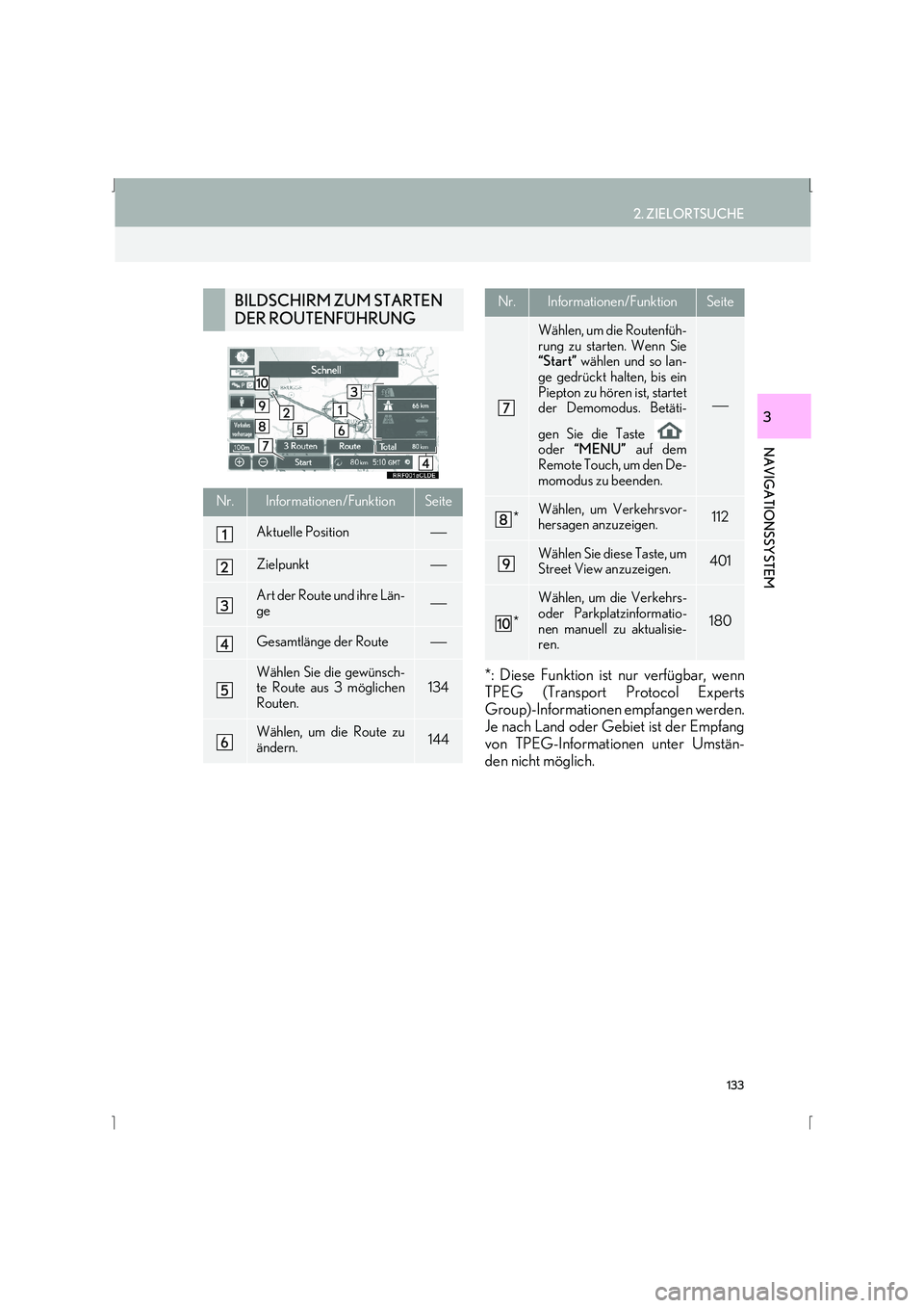 Lexus IS300h 2015  Navigationshandbuch (in German) 133
2. ZIELORTSUCHE
IS_Navi_EM
NAVIGATIONSSYSTEM
3
*: Diese Funktion ist nur verfügbar, wenn
TPEG (Transport Protocol Experts
Group)-Informationen empfangen werden.
Je nach Land oder Gebiet ist der E