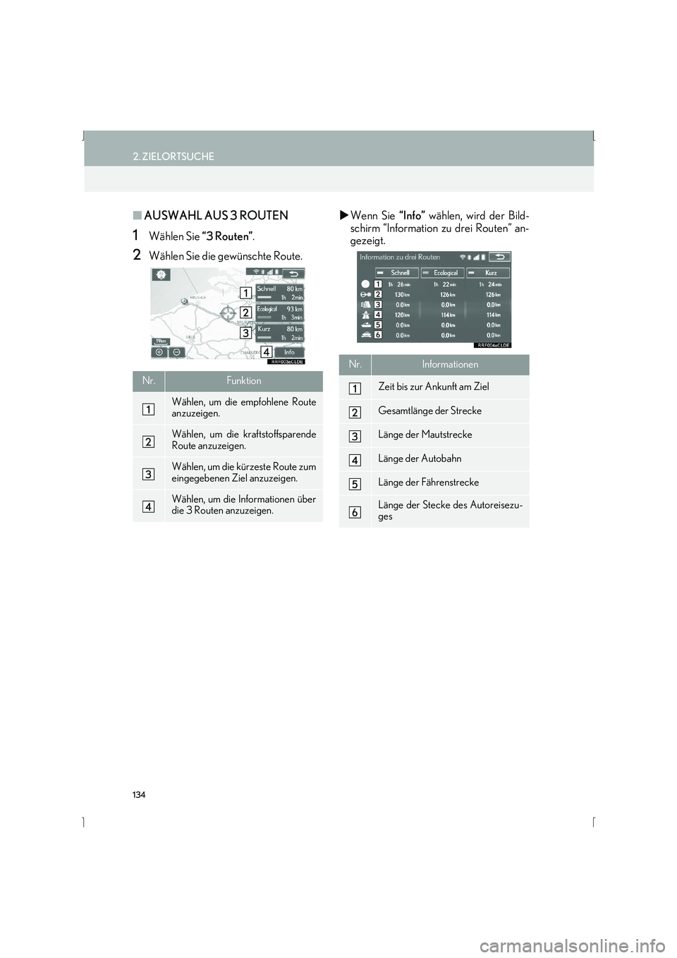 Lexus IS300h 2015  Navigationshandbuch (in German) 134
2. ZIELORTSUCHE
IS_Navi_EM
■AUSWAHL AUS 3 ROUTEN
1Wählen Sie  “3 Routen”.
2Wählen Sie die gewünschte Route. �X
Wenn Sie  “Info” wählen, wird der Bild-
schirm “Information zu drei R