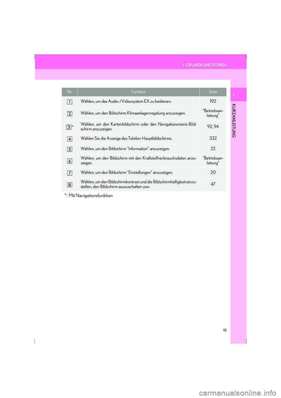 Lexus IS300h 2015  Navigationshandbuch (in German) 15
1. GRUNDFUNKTIONEN
IS_Navi_EM
KURZANLEITUNG
1Nr.FunktionSeite
Wählen, um das Audio-/Videosystem EX zu bedienen.192
Wählen, um den Bildschirm Klimaanlagenregelung anzuzeigen.“Betriebsan-leitung