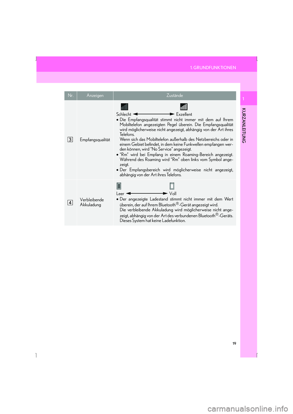 Lexus IS300h 2015  Navigationshandbuch (in German) 19
1. GRUNDFUNKTIONEN
IS_Navi_EM
KURZANLEITUNG
1
Empfangsqualität
Schlecht  Exzellent
•Die Empfangsqualität stimmt nicht immer mit dem auf Ihrem
Mobiltelefon angezeigten Pegel überein. Die Empfan