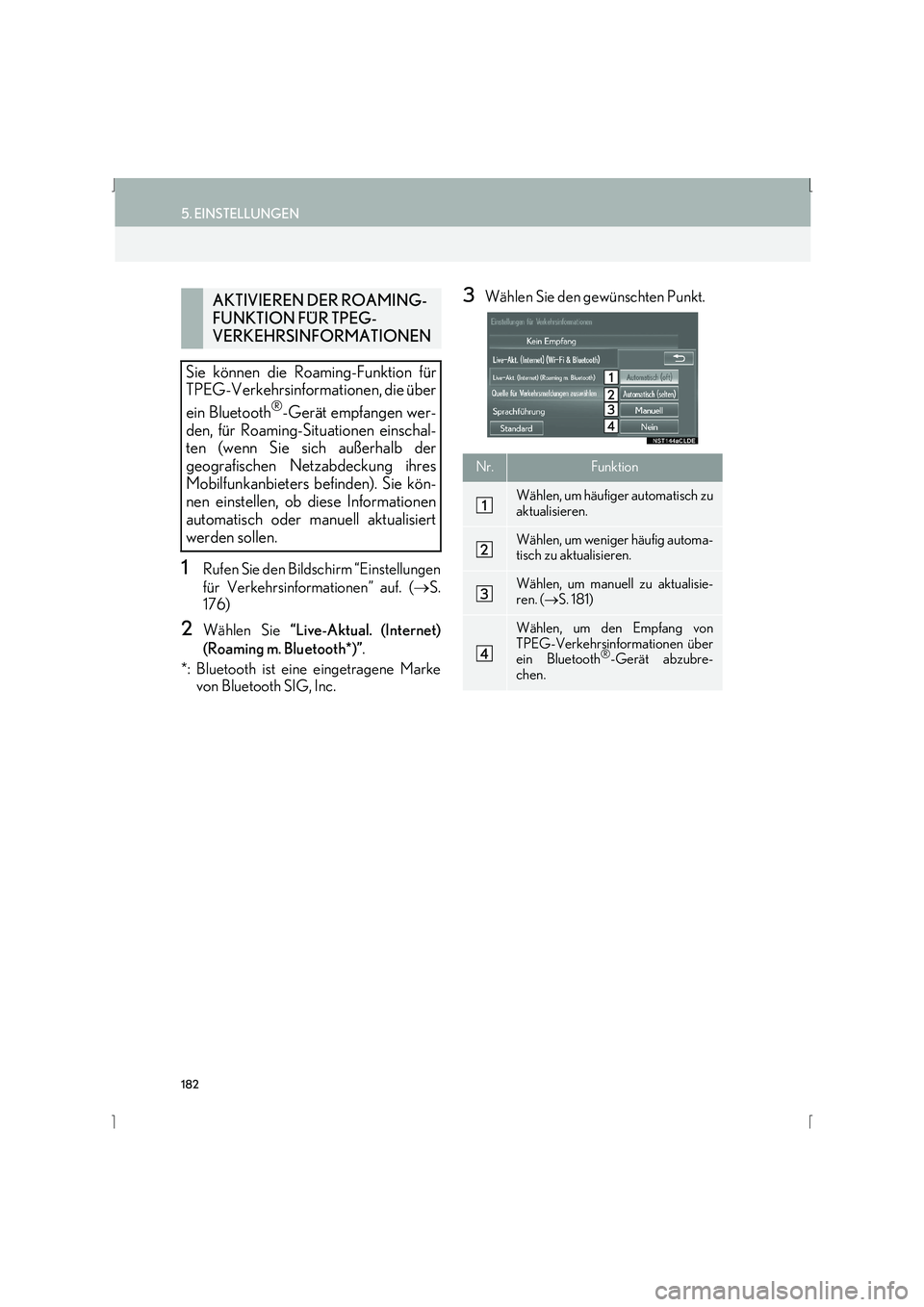 Lexus IS300h 2015 Navigationshandbuch (in German) 182
5. EINSTELLUNGEN
IS_Navi_EM
1Rufen Sie den Bildschirm “Einstellungen
für Verkehrsinformationen” auf. (→S.
176)
2Wählen Sie “Live-Aktual. (Internet)
(Roaming m. Bluetooth*)” .
*: Bluet Lexus IS300h 2015 Navigationshandbuch (in German) 182
5. EINSTELLUNGEN
IS_Navi_EM
1Rufen Sie den Bildschirm “Einstellungen
für Verkehrsinformationen” auf. (→S.
176)
2Wählen Sie “Live-Aktual. (Internet)
(Roaming m. Bluetooth*)” .
*: Bluet