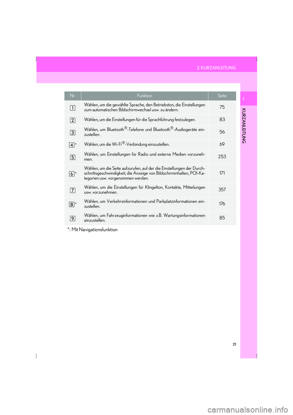 Lexus IS300h 2015  Navigationshandbuch (in German) 21
2. KURZANLEITUNG
IS_Navi_EM
KURZANLEITUNG
1Nr.FunktionSeite
Wählen, um die gewählte Sprache, den Betriebston, die Einstellungen
zum automatischen Bildschirmwechsel usw. zu ändern.75
Wählen, um 