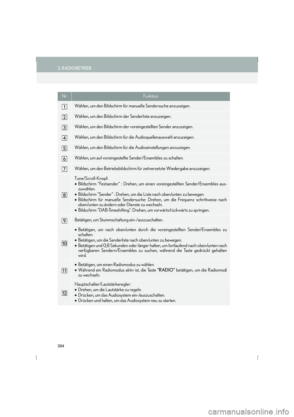 Lexus IS300h 2015  Navigationshandbuch (in German) 204
2. RADIOBETRIEB
IS_Navi_EM
Nr.Funktion
Wählen, um den Bildschirm für manuelle Sendersuche anzuzeigen.
Wählen, um den Bildschirm der Senderliste anzuzeigen.
Wählen, um den Bildschirm der vorein