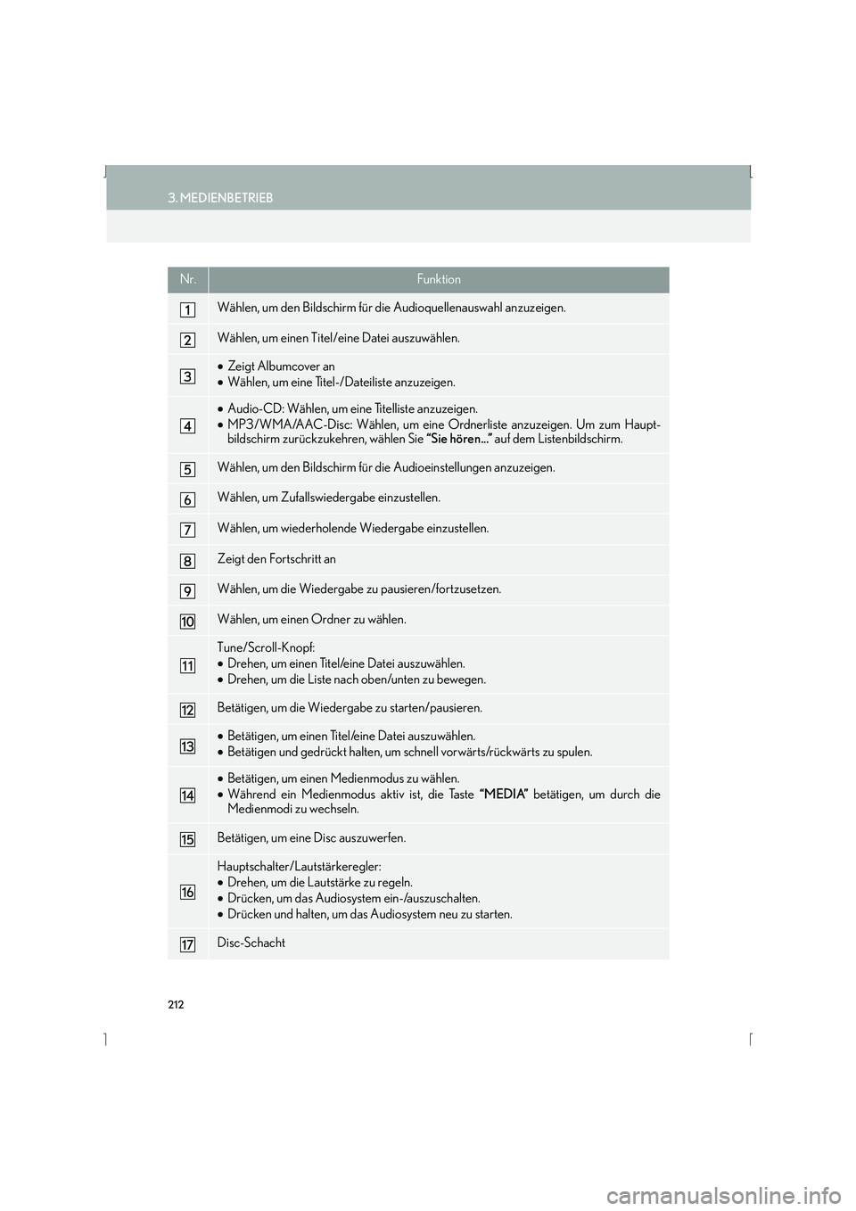 Lexus IS300h 2015  Navigationshandbuch (in German) 212
3. MEDIENBETRIEB
IS_Navi_EM
Nr.Funktion
Wählen, um den Bildschirm für die Audioquellenauswahl anzuzeigen.
Wählen, um einen Titel/eine Datei auszuwählen.
•Zeigt Albumcover an
• Wählen, um 
