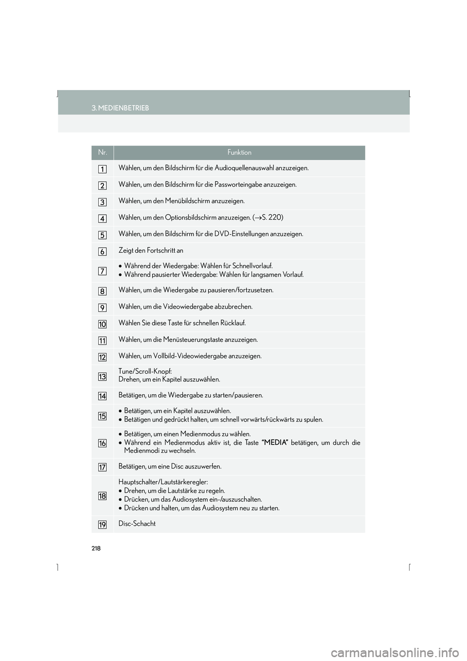 Lexus IS300h 2015  Navigationshandbuch (in German) 218
3. MEDIENBETRIEB
IS_Navi_EM
Nr.Funktion
Wählen, um den Bildschirm für die Audioquellenauswahl anzuzeigen.
Wählen, um den Bildschirm für die Passworteingabe anzuzeigen.
Wählen, um den Menübil